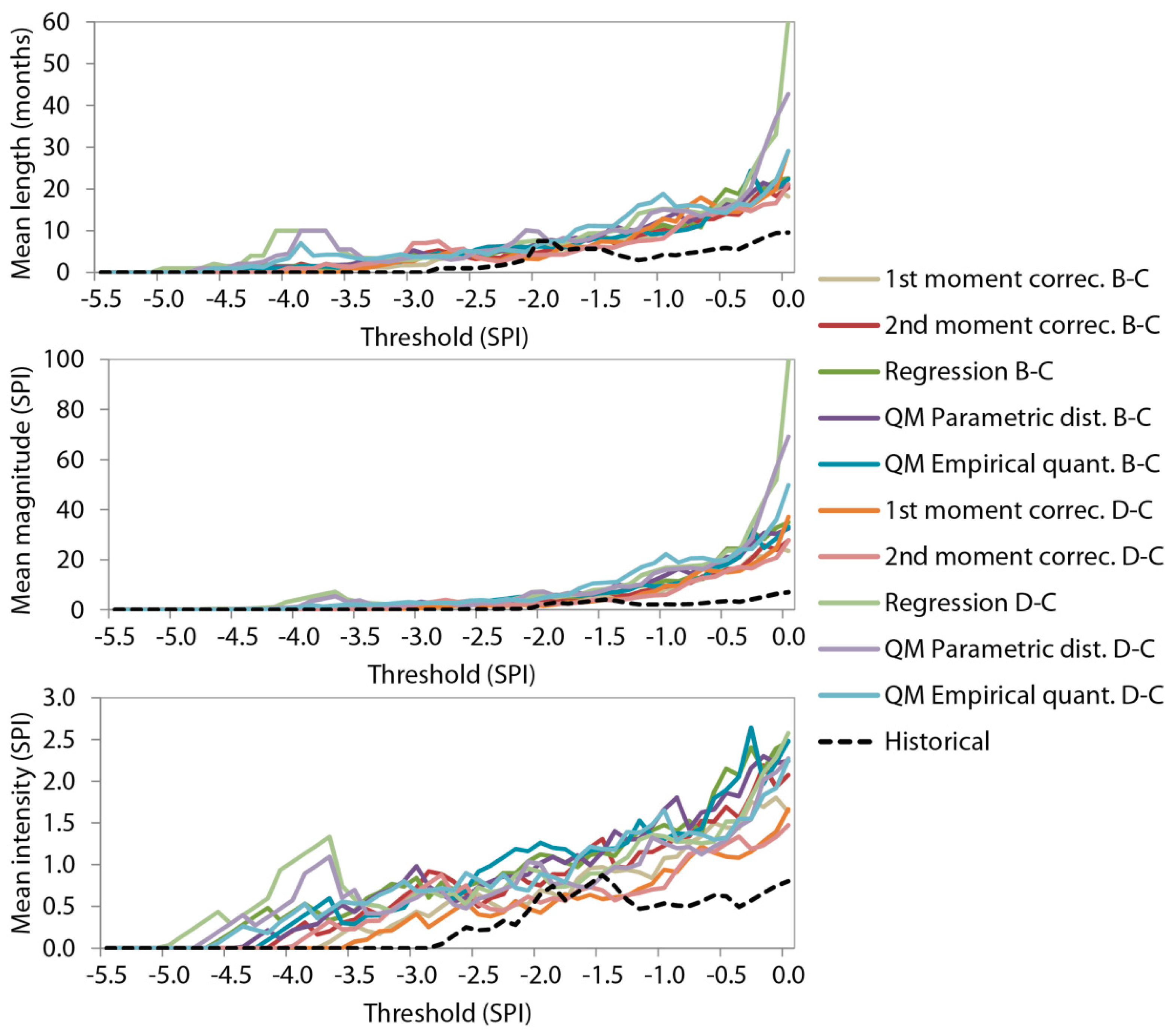 Water 10 01224 g010 Water 10 01224 g010