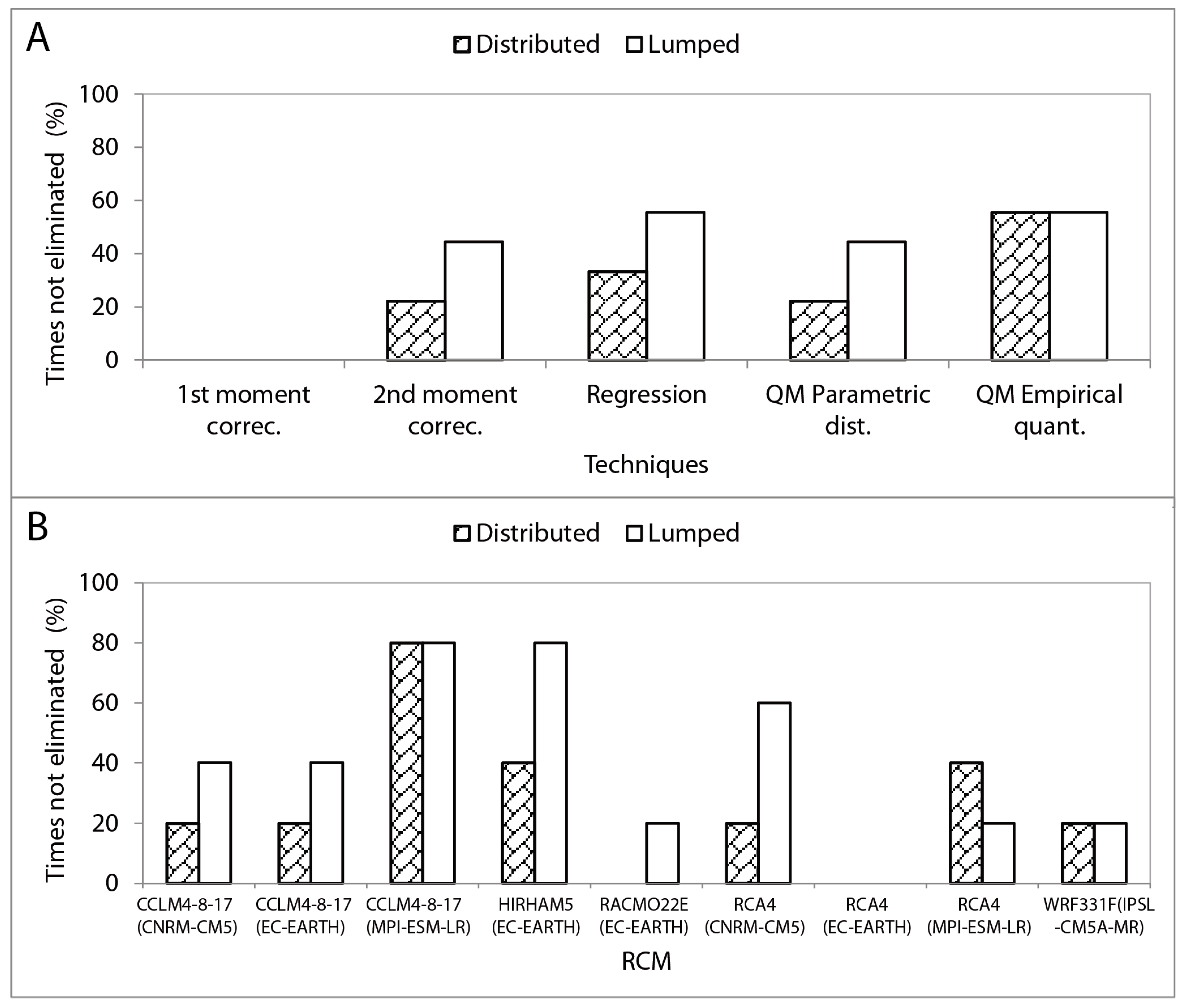Water 10 01224 g011 Water 10 01224 g011