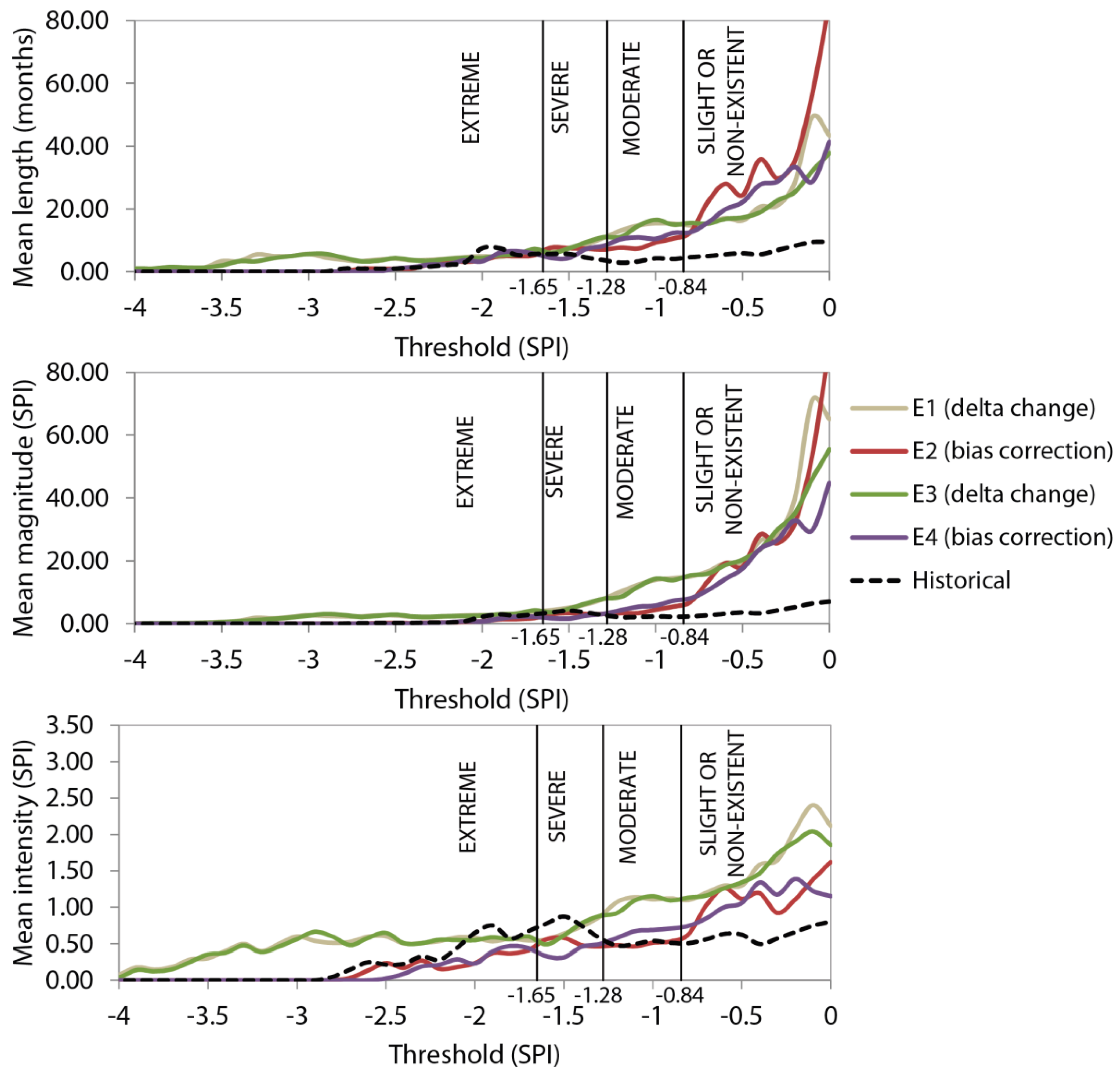 Water 10 01224 g013 Water 10 01224 g013