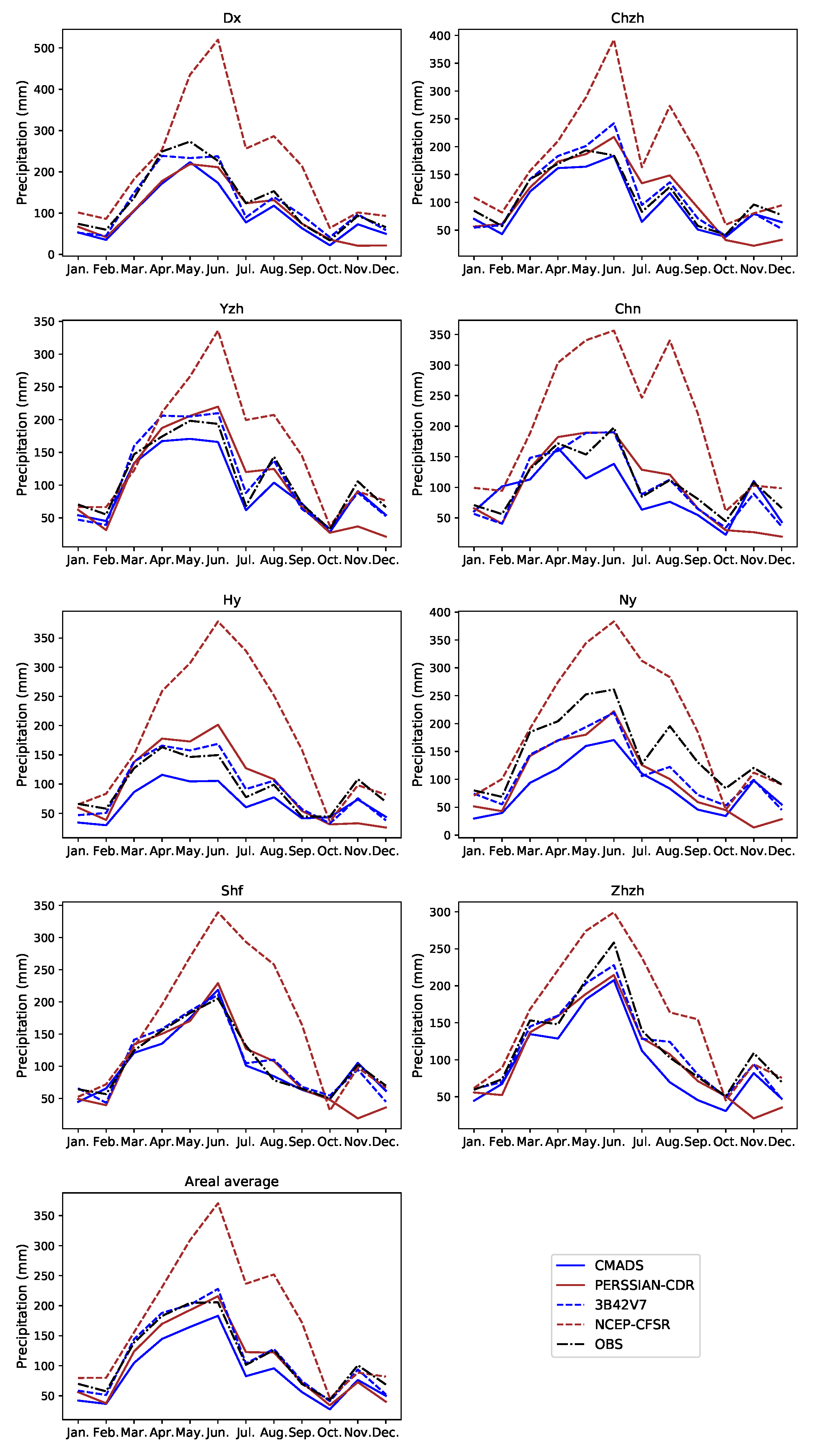 Water 10 01225 g003 Water 10 01225 g003