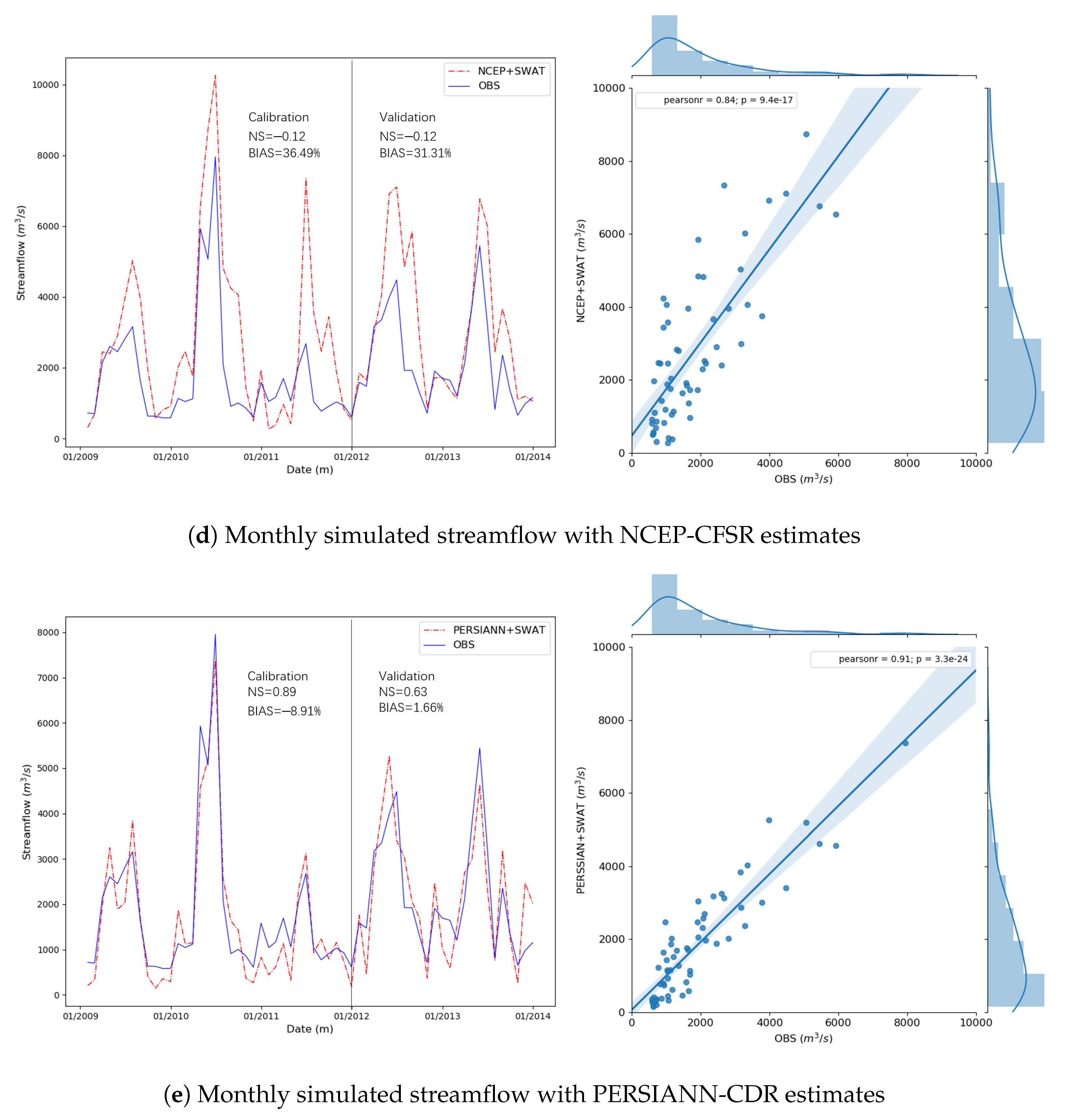 Water 10 01225 g006b Water 10 01225 g006b