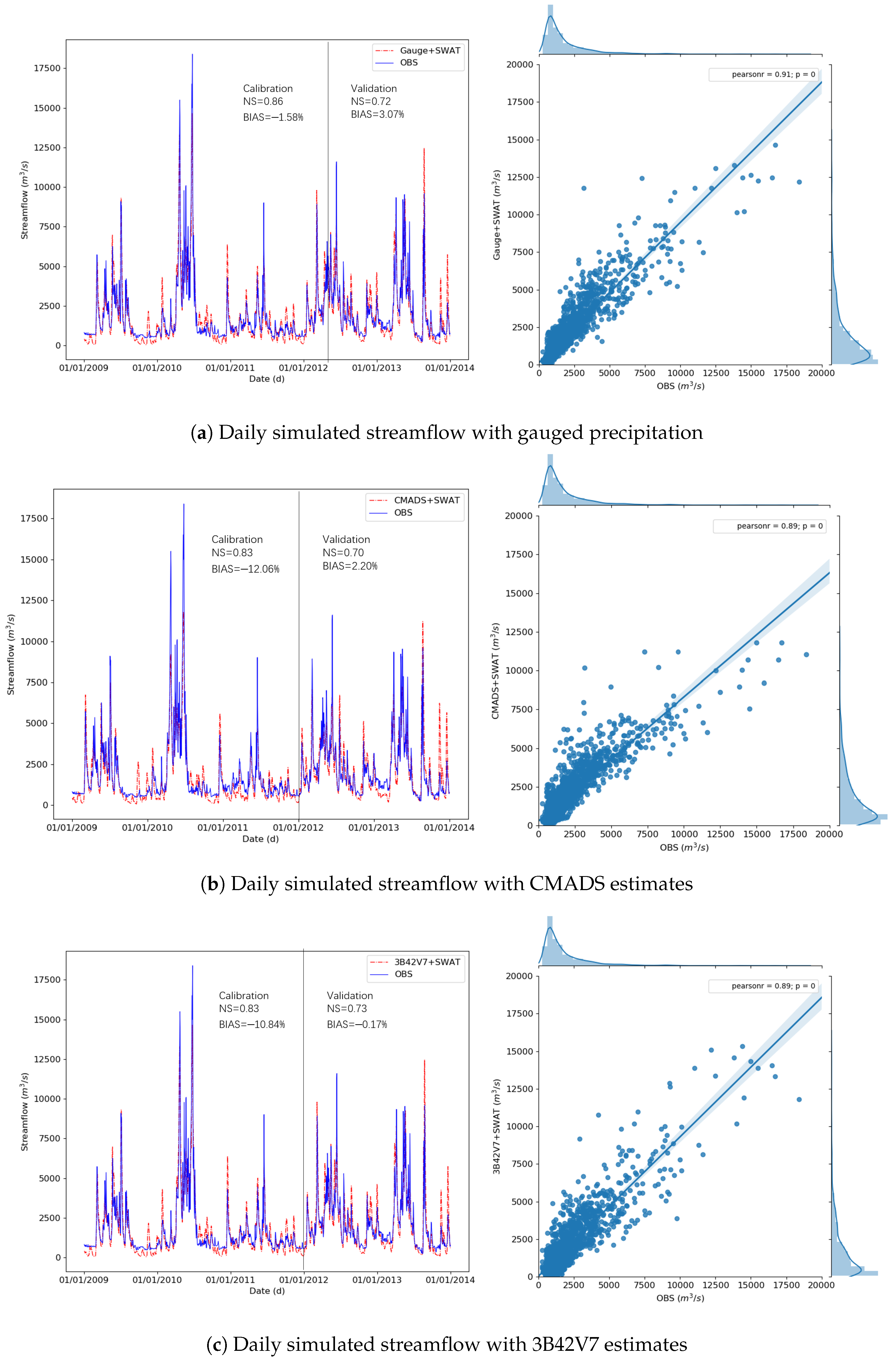Water 10 01225 g007a Water 10 01225 g007a