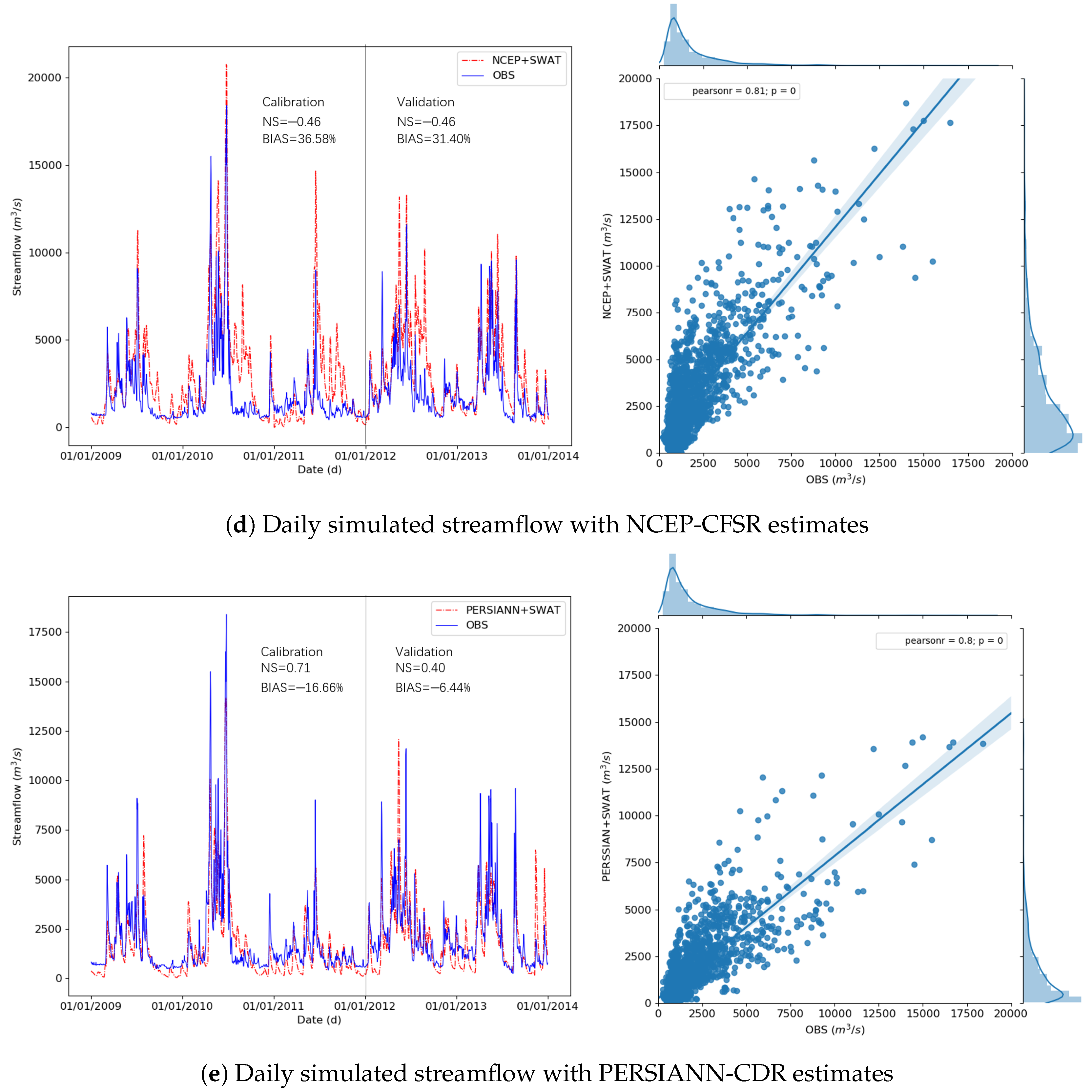 Water 10 01225 g007b Water 10 01225 g007b