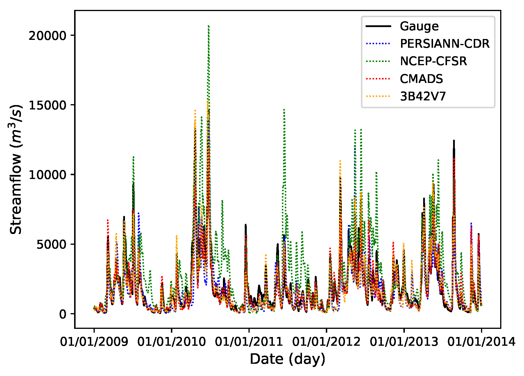 Water 10 01225 g008 Water 10 01225 g008