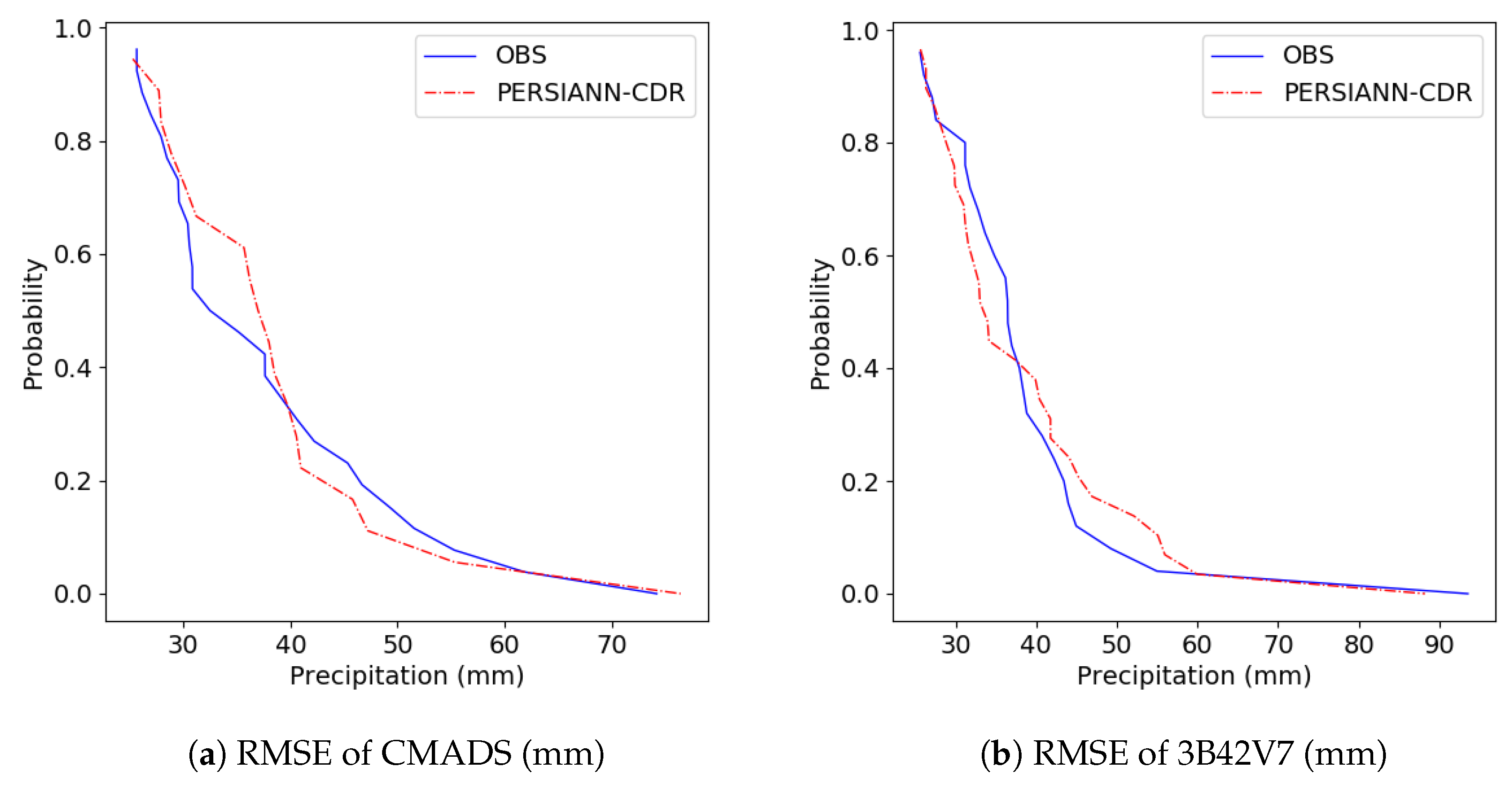 Water 10 01225 g009 Water 10 01225 g009