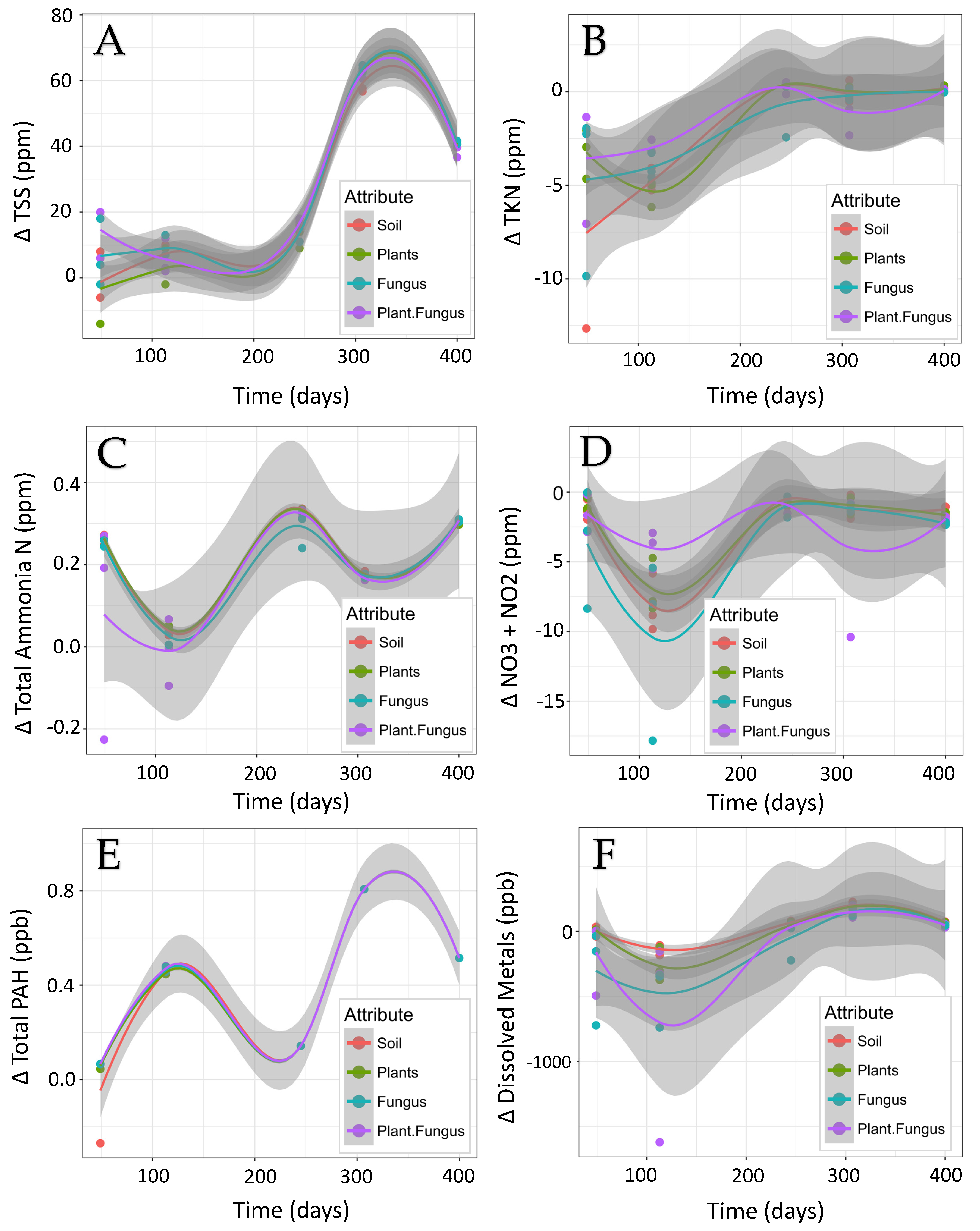 Water 10 01226 g006 Water 10 01226 g006
