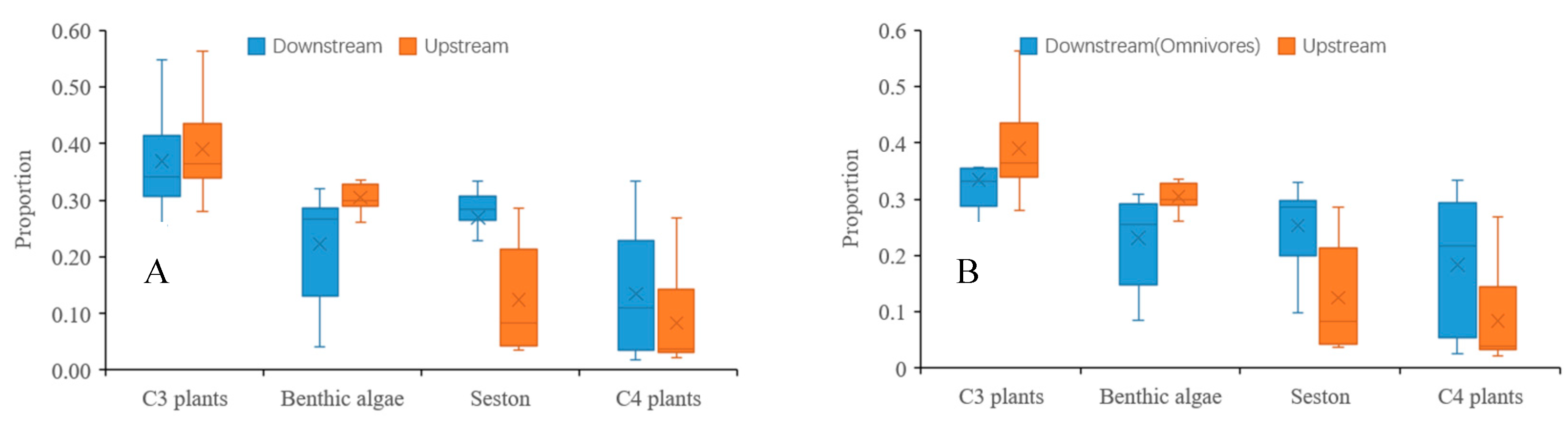 Water 10 01233 g004 Water 10 01233 g004