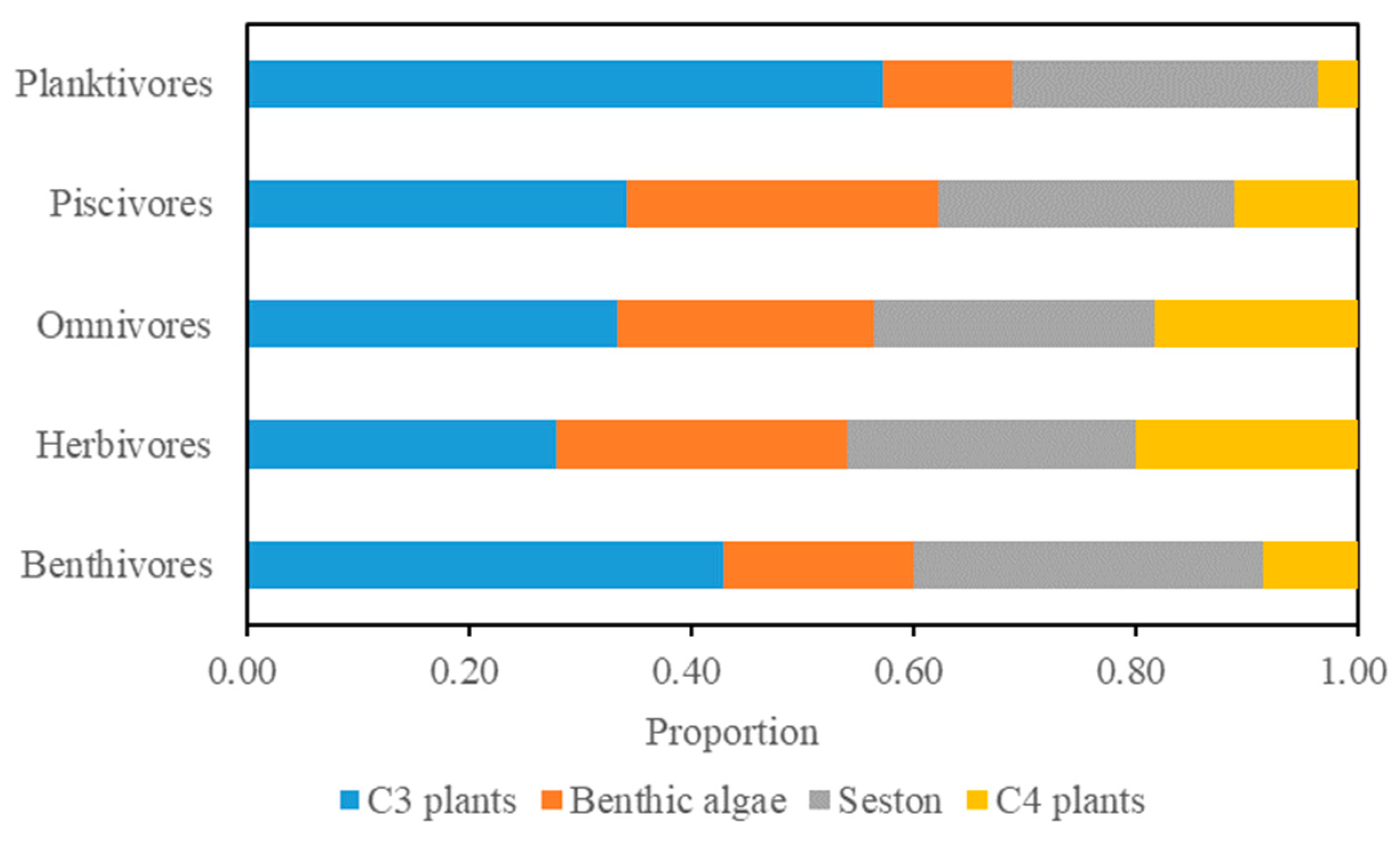 Water 10 01233 g005 Water 10 01233 g005