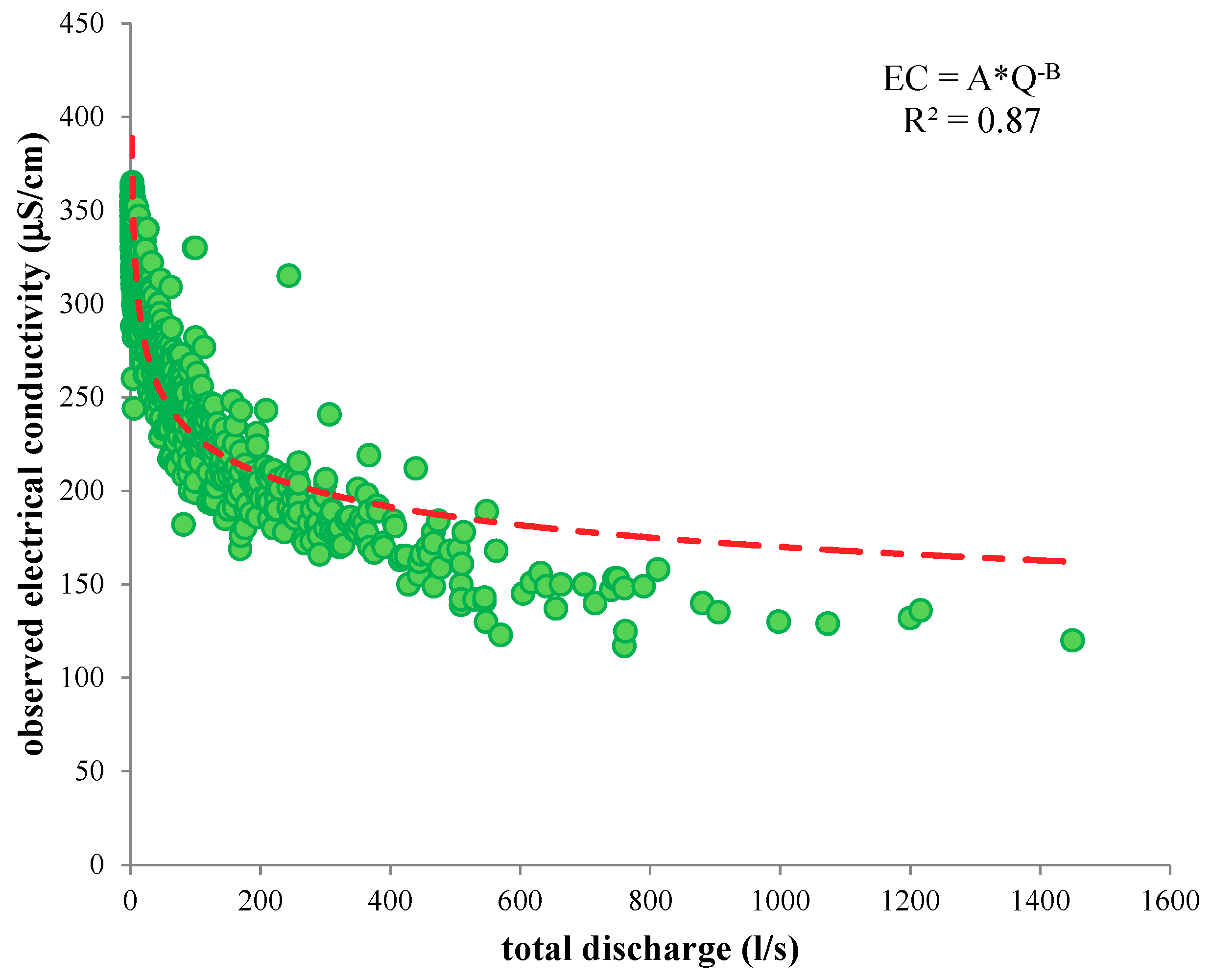 Water 10 01235 g002 Water 10 01235 g002
