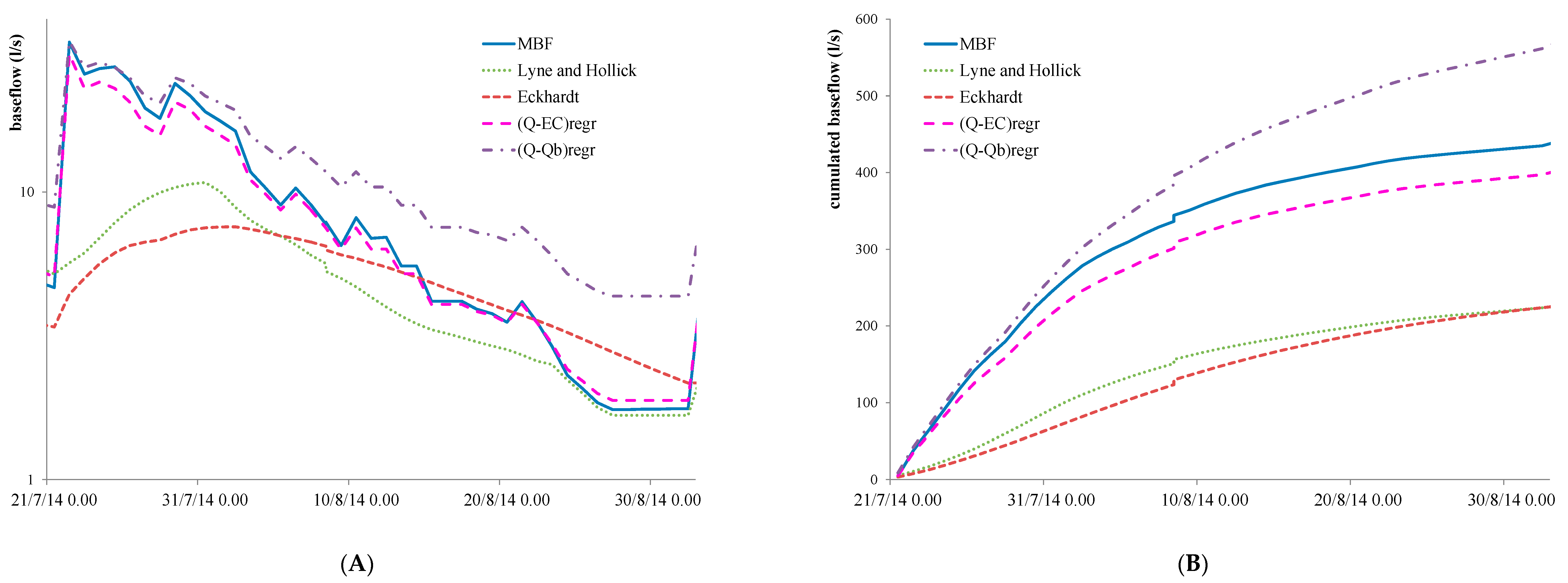 Water 10 01235 g004 Water 10 01235 g004