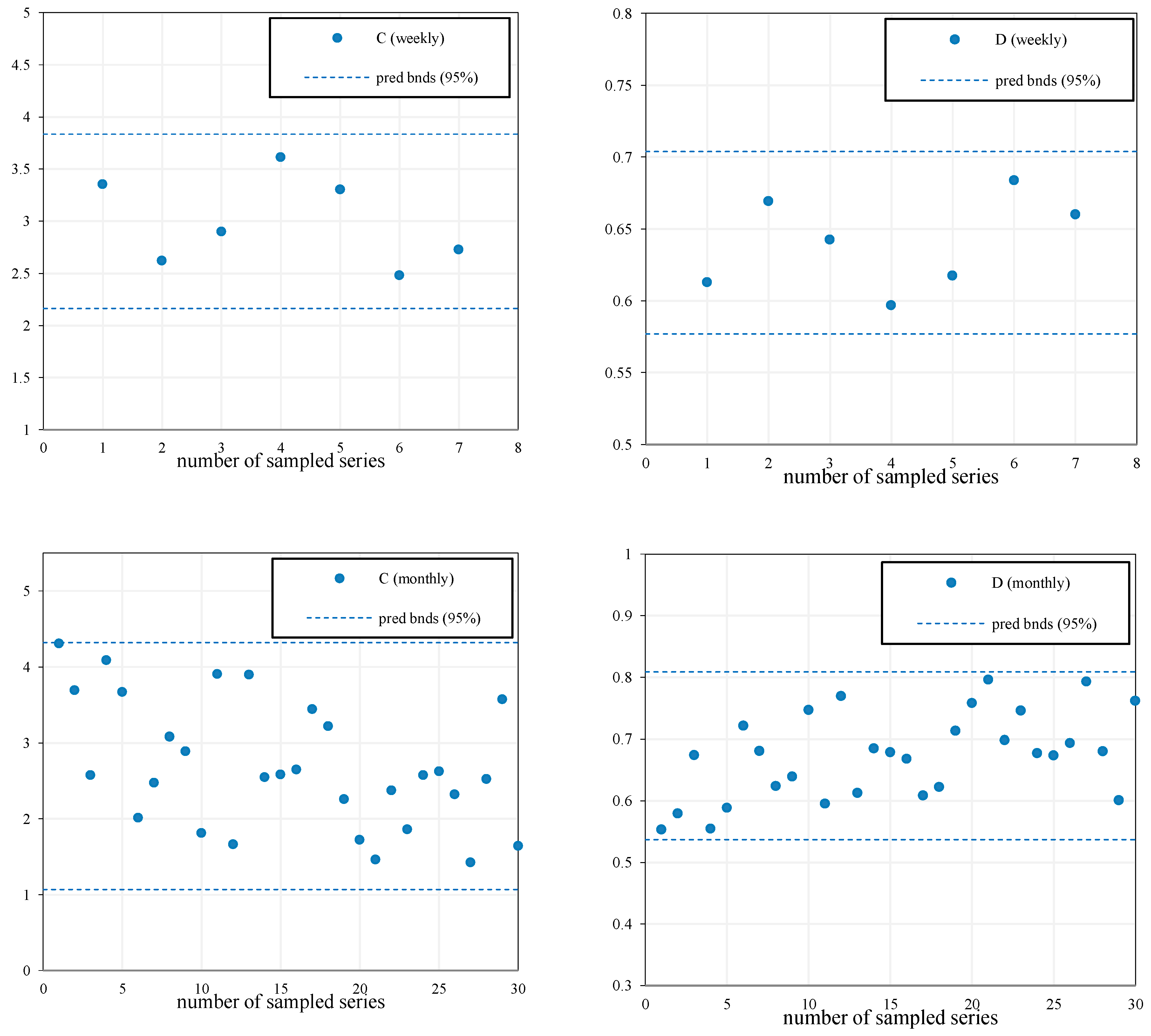 Water 10 01235 g007 Water 10 01235 g007