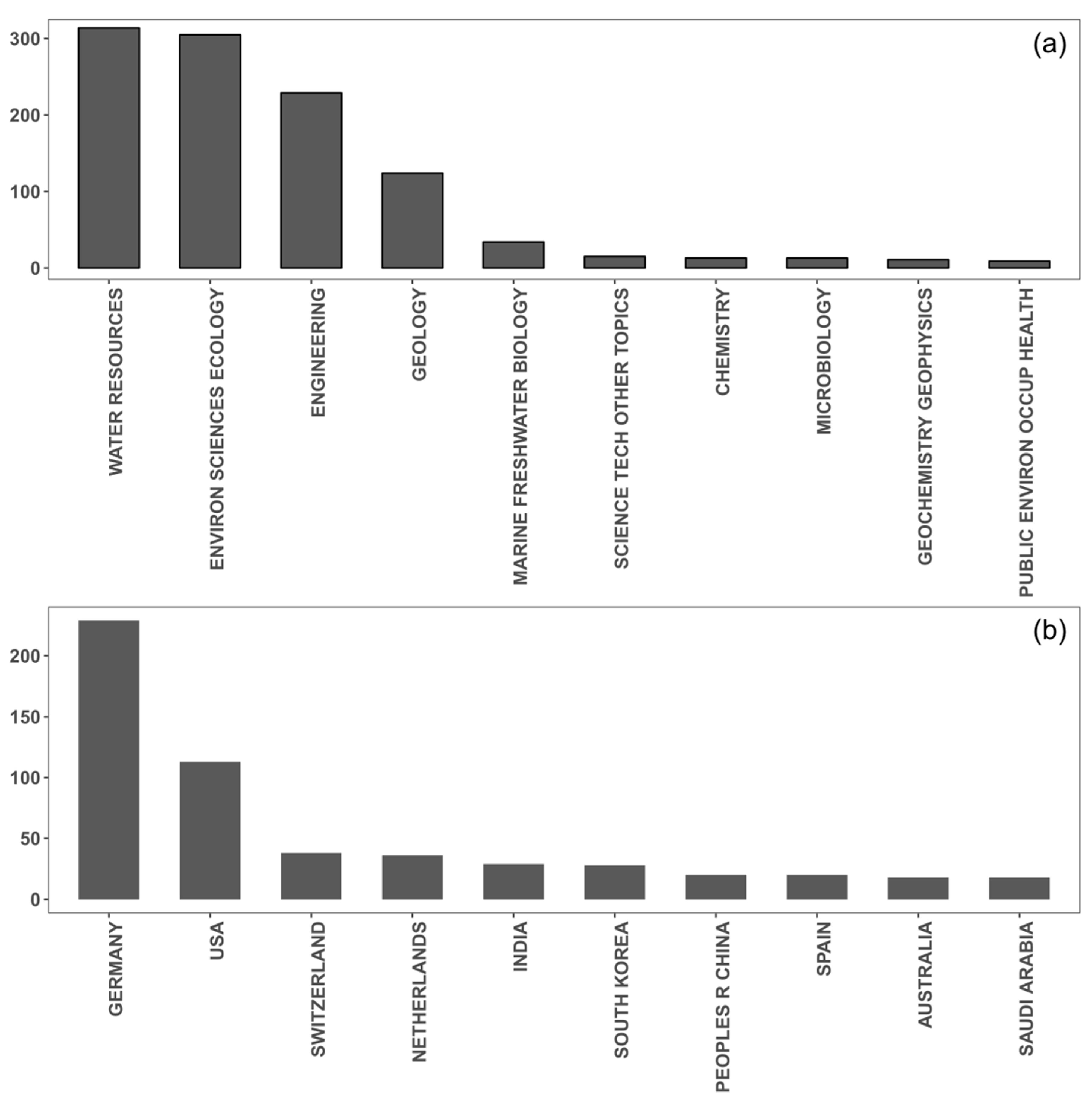 Water 10 01240 g002 Water 10 01240 g002