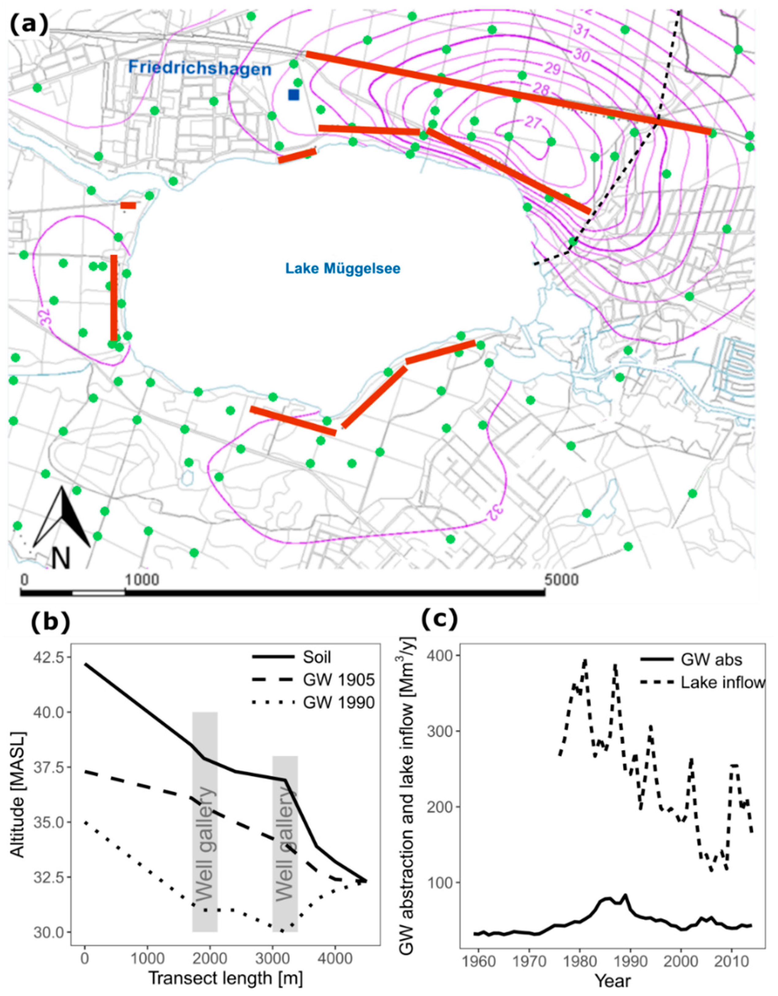 Water 10 01240 g004 Water 10 01240 g004