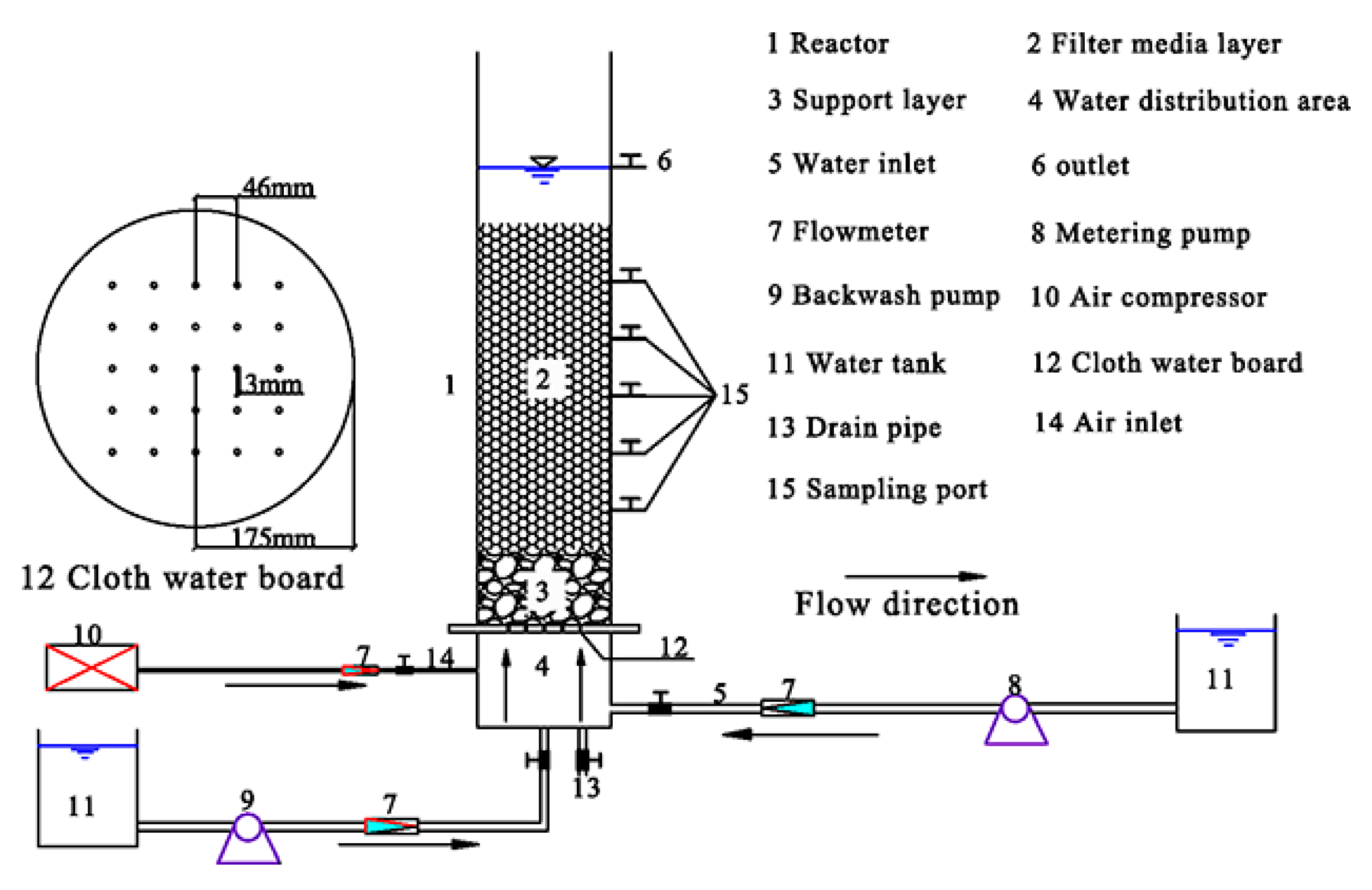 Water Free FullText Effect of Aeration Rates and Filter Media