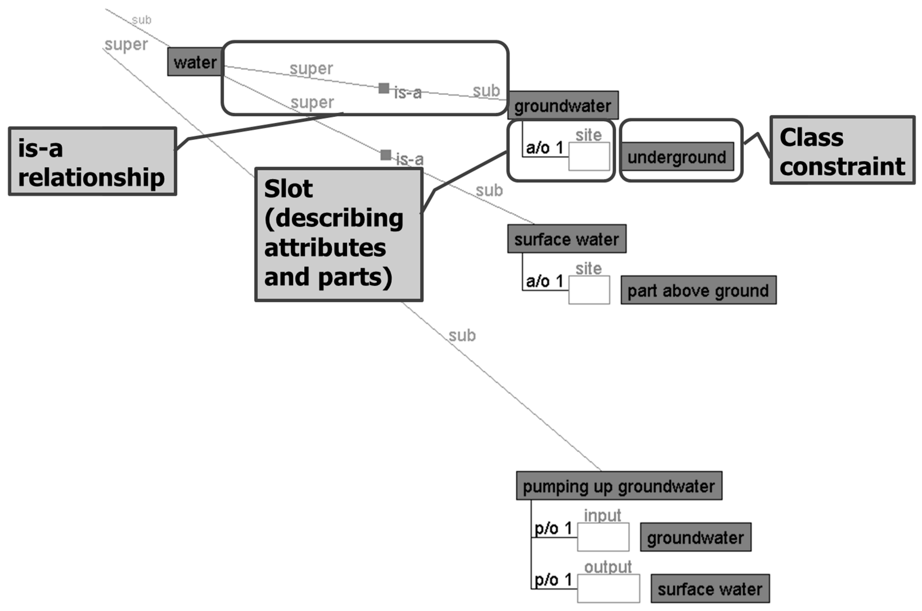 Water 10 01245 g002 550