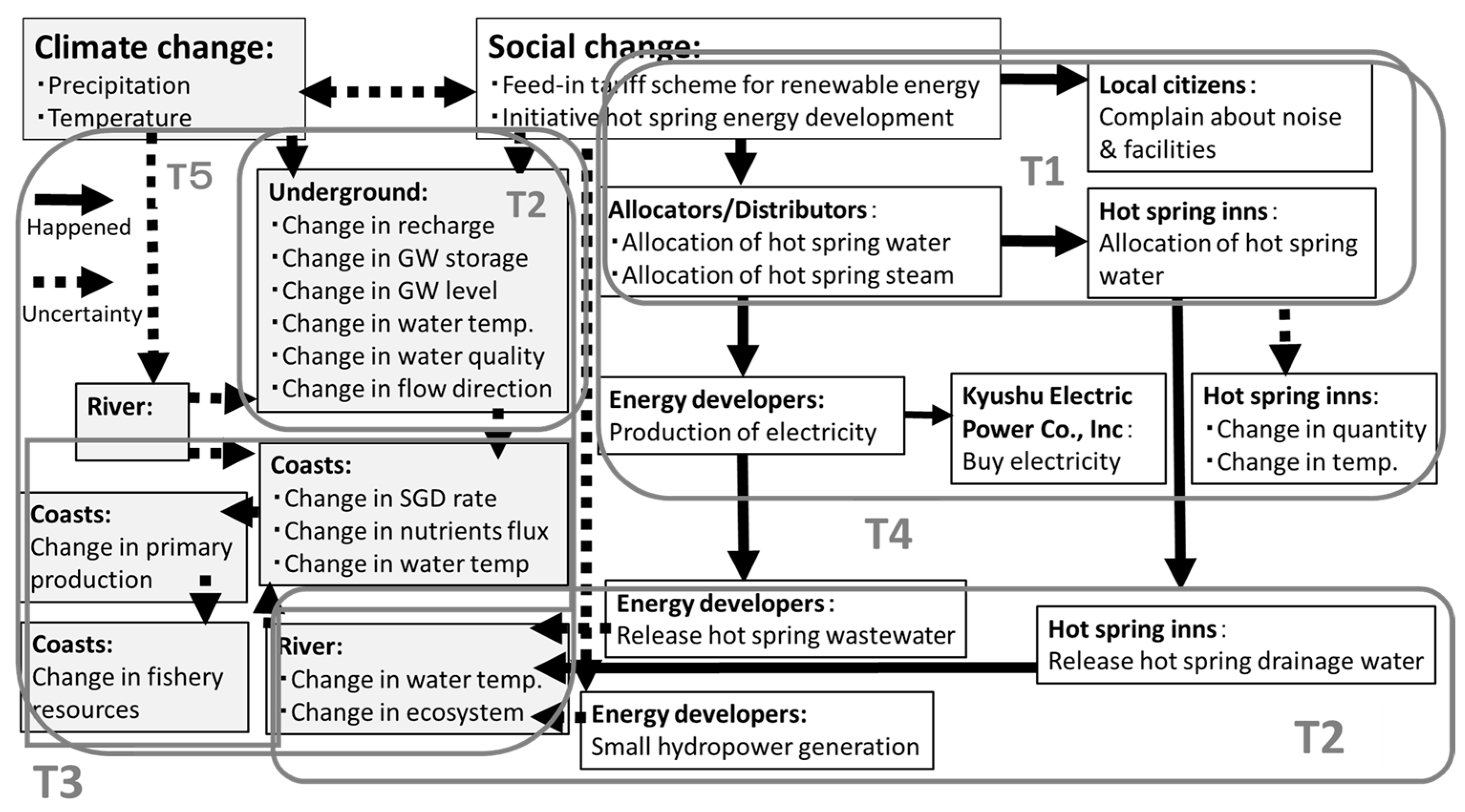 Water 10 01245 g003 550