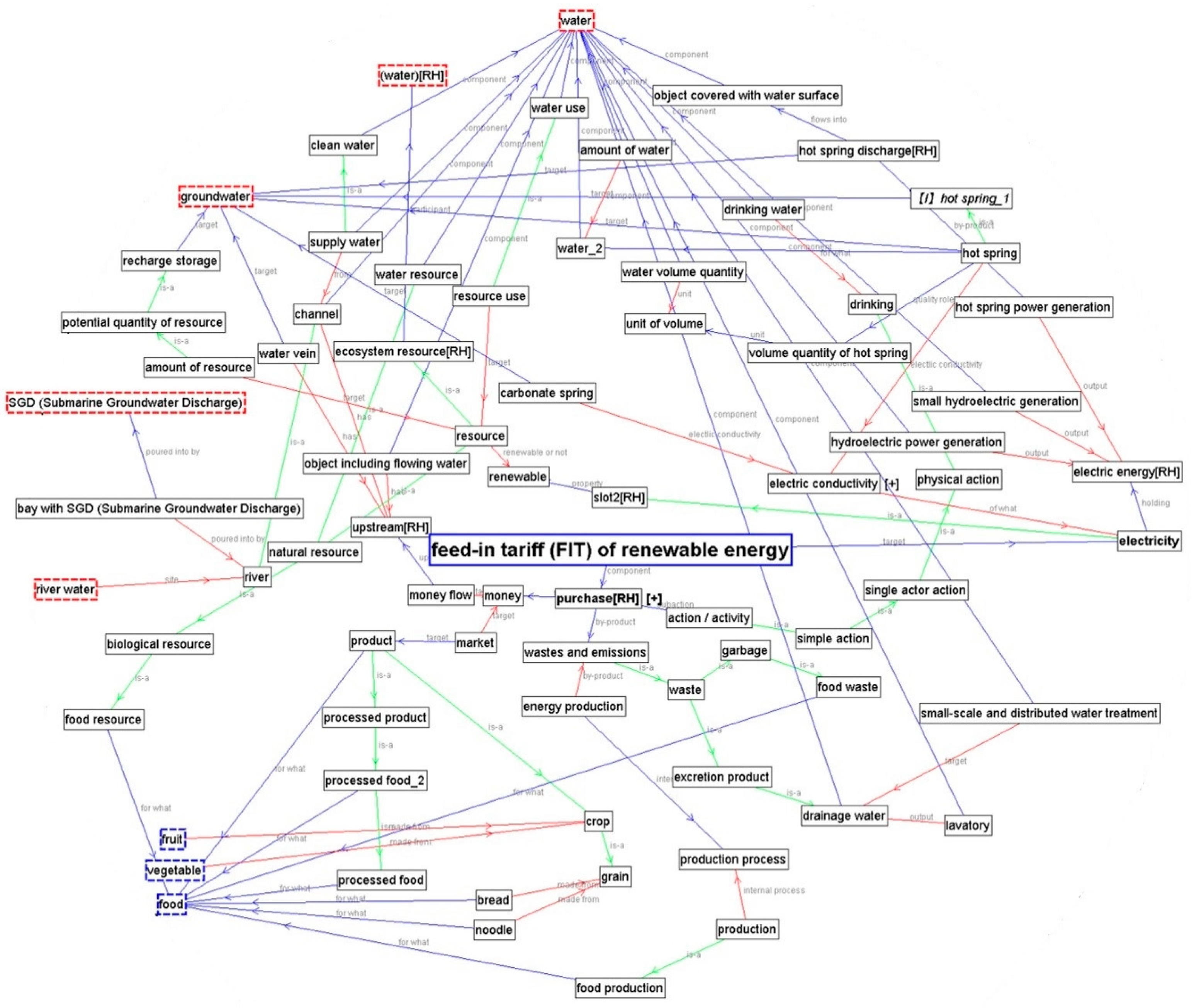 Water Free Full Text Describing And Visualizing A Water Energy Food Nexus System Html<script async src=