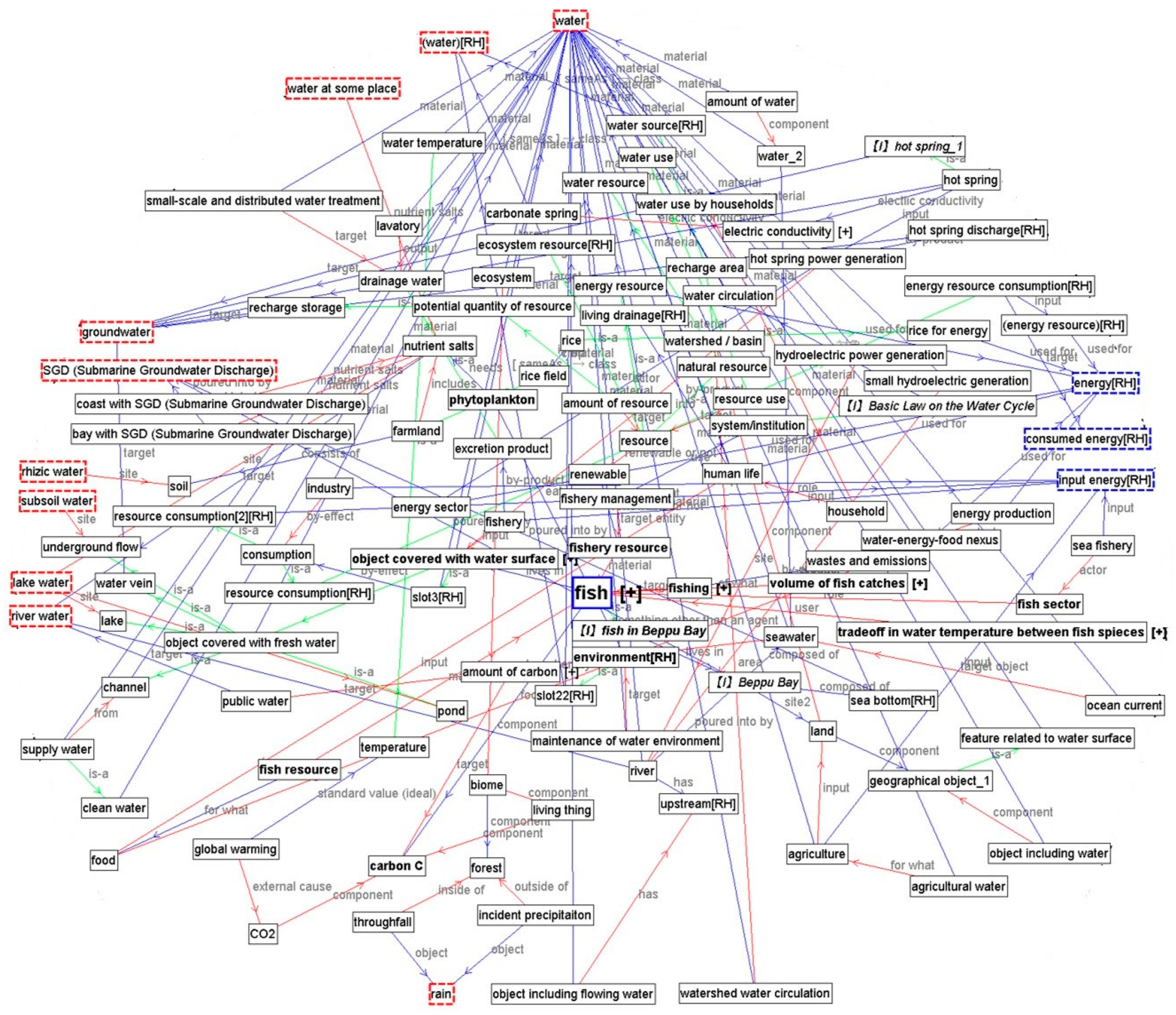 Water Free Full Text Describing And Visualizing A Water Energy Food Nexus System Html<script async src=