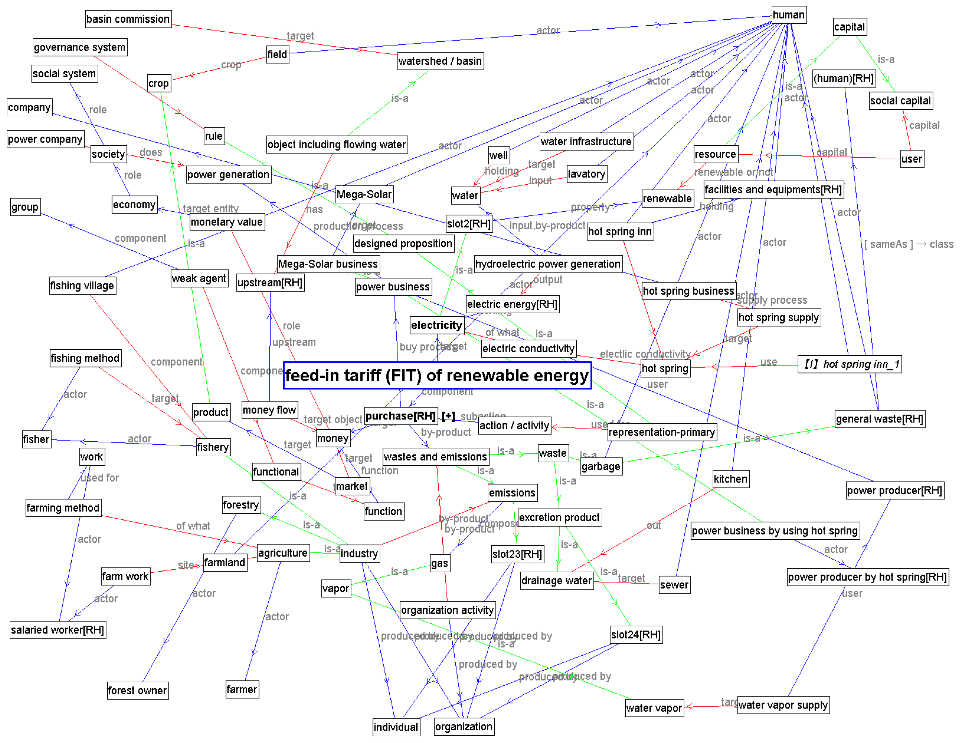 Water 10 01245 g012 550