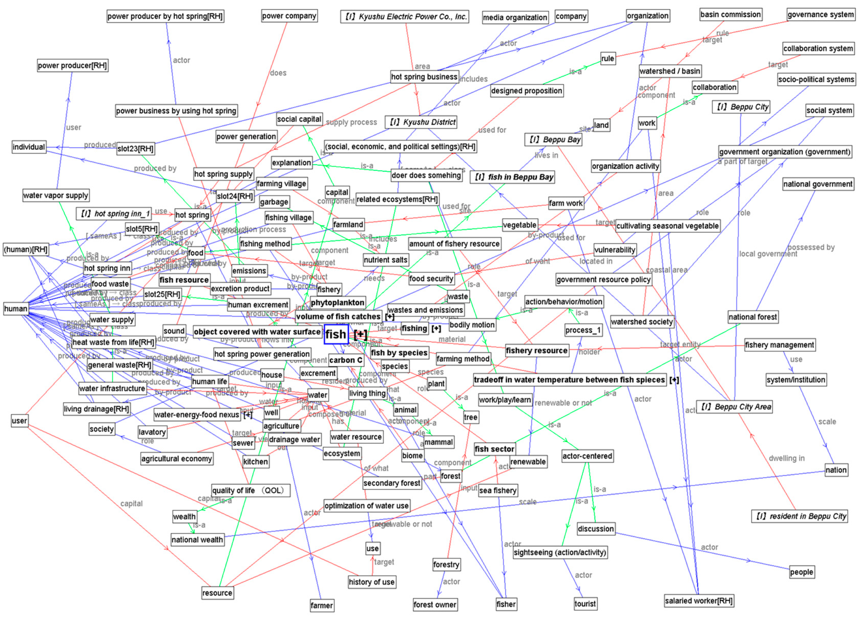 Water 10 01245 g013 550