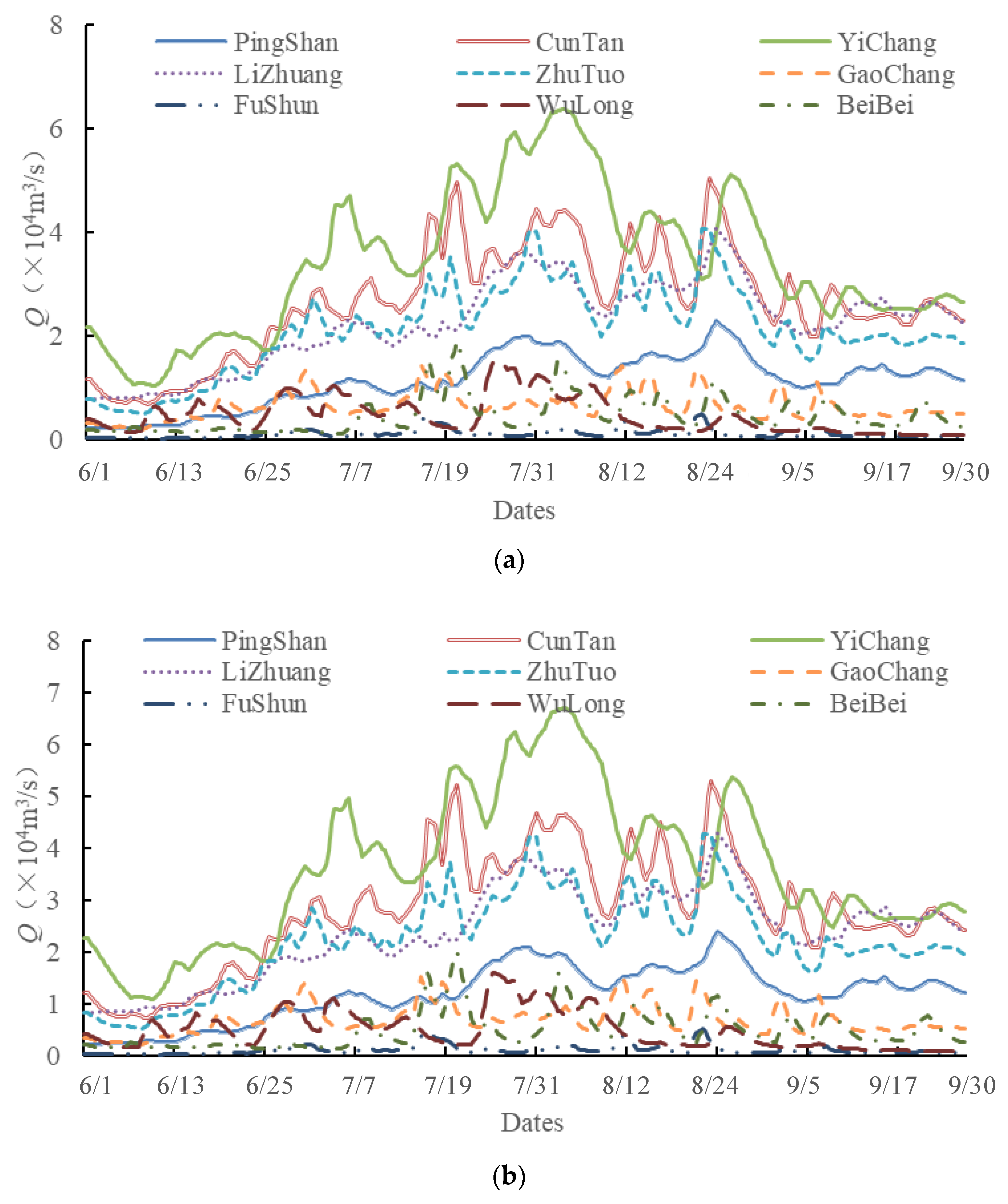 Water 10 01250 g005a