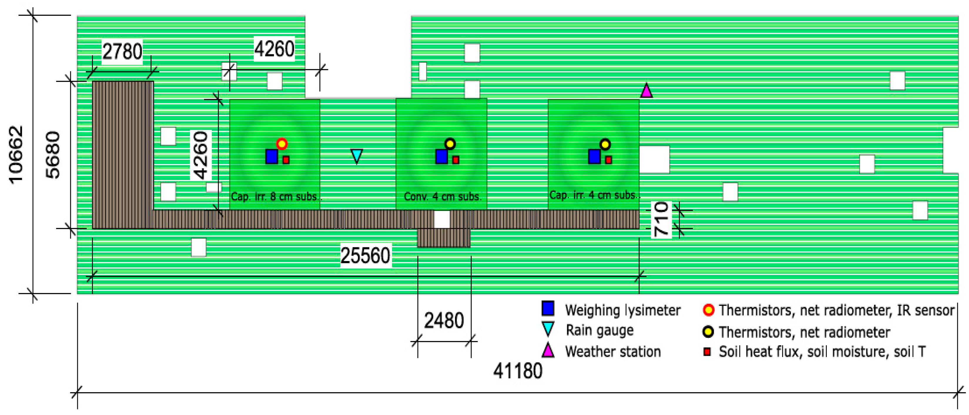 Pdf Soil Heat Flux