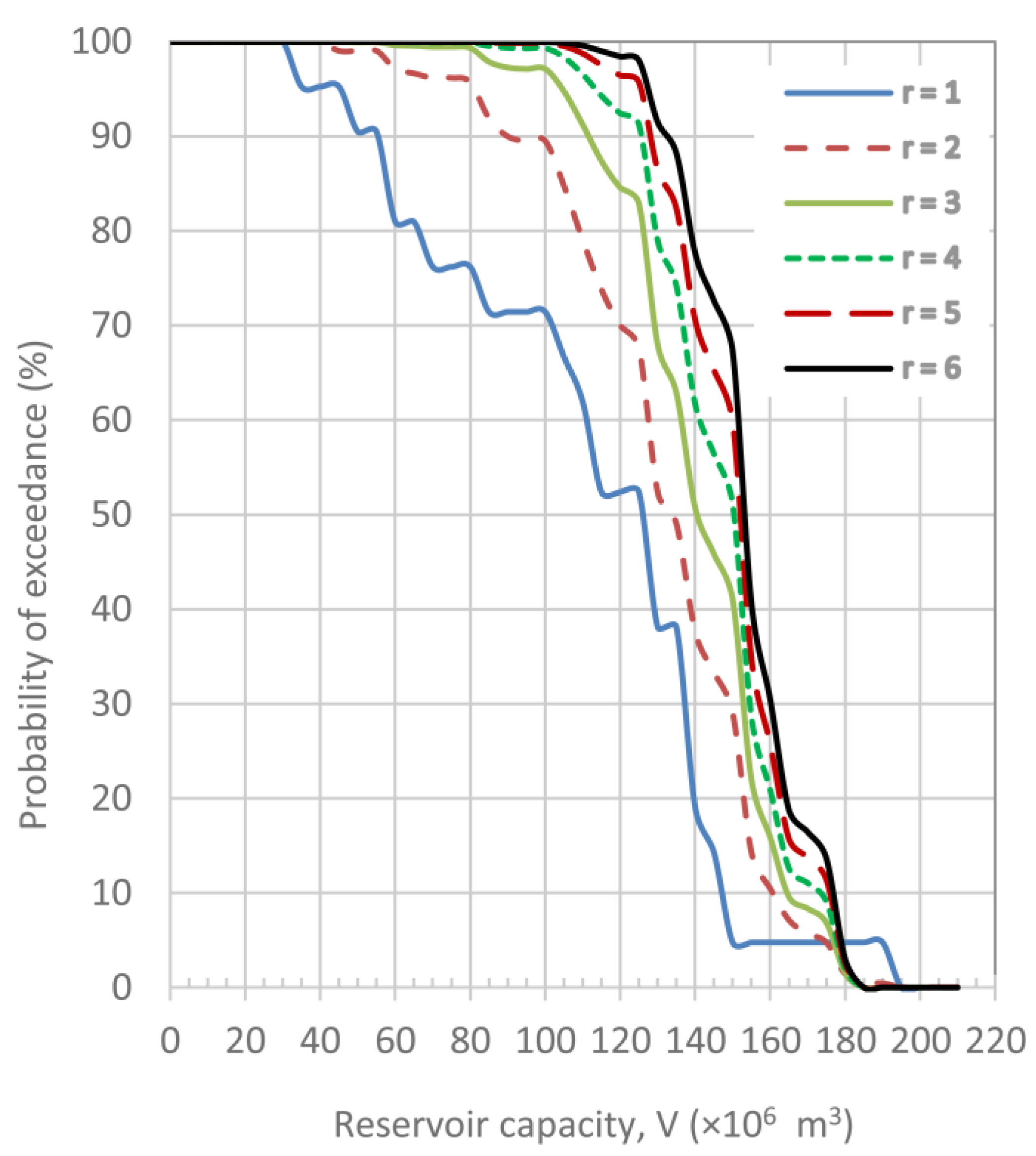 Water 10 01254 g003 550