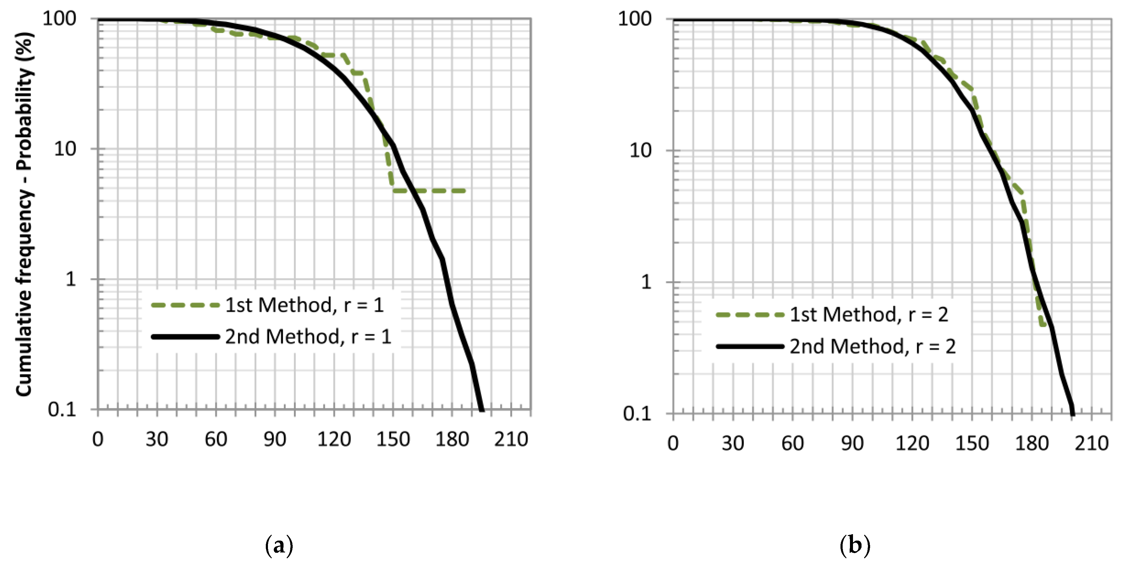 Water 10 01254 g004a 550