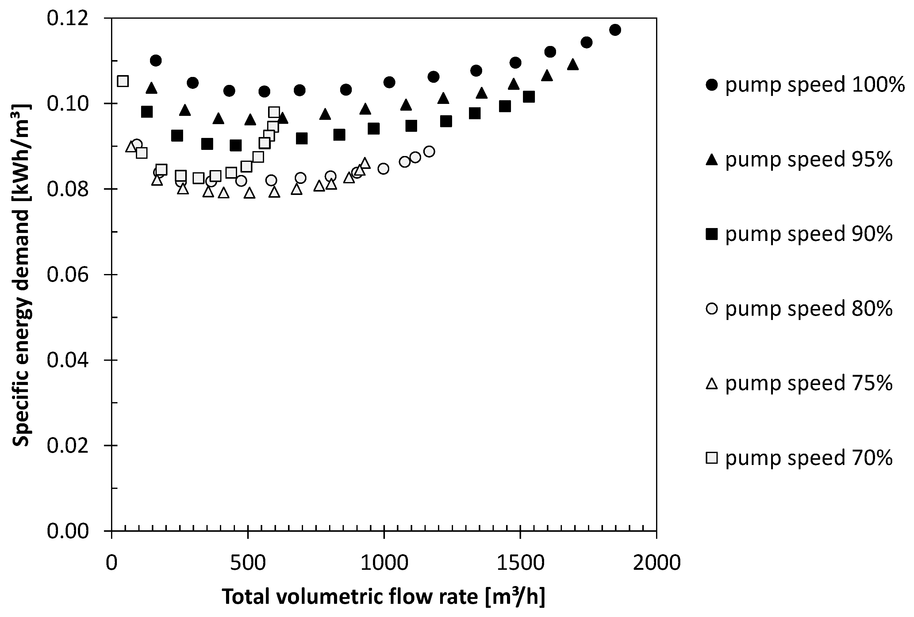 Water 10 01255 g004 Water 10 01255 g004