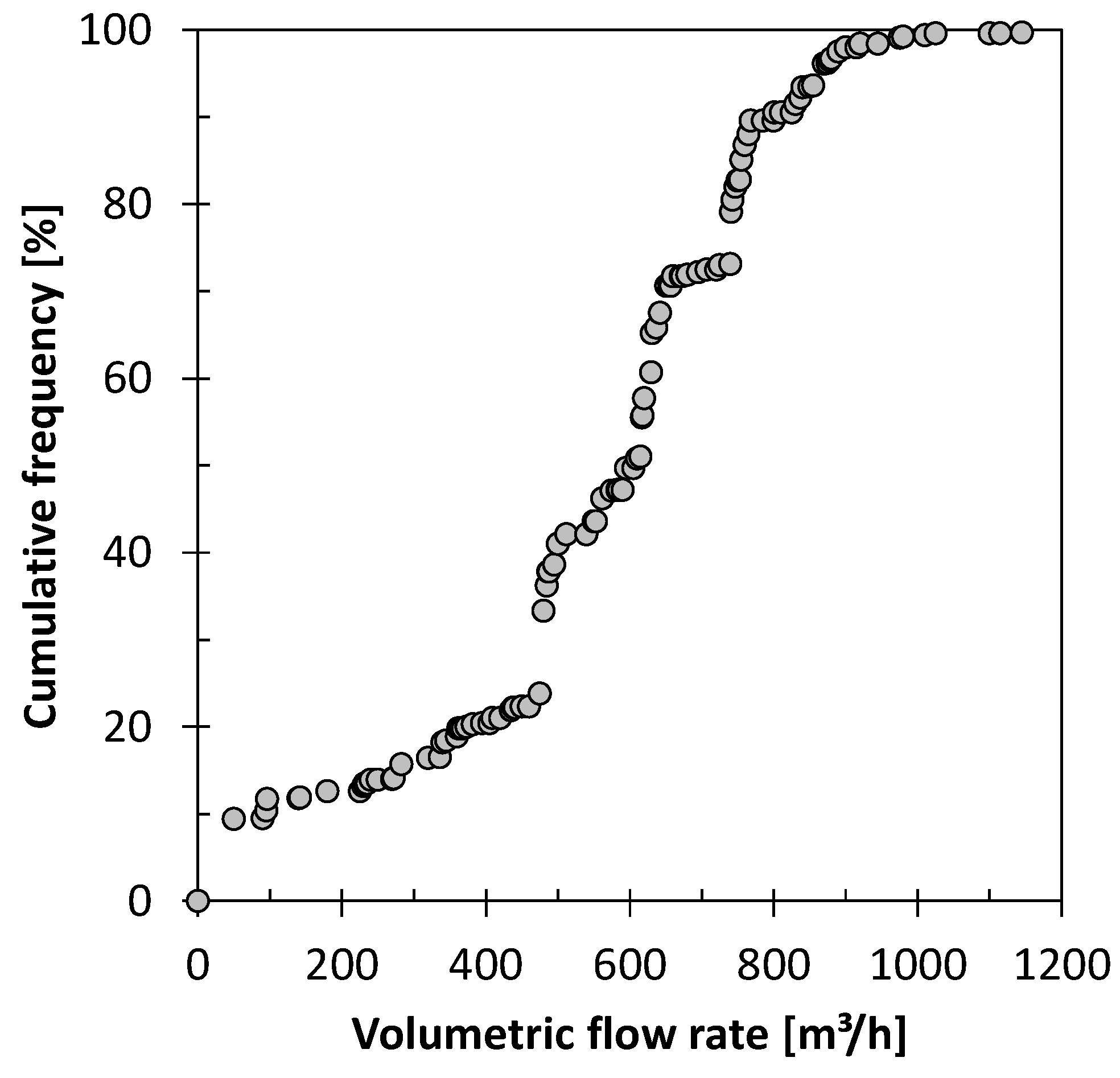 Water 10 01255 g005 Water 10 01255 g005