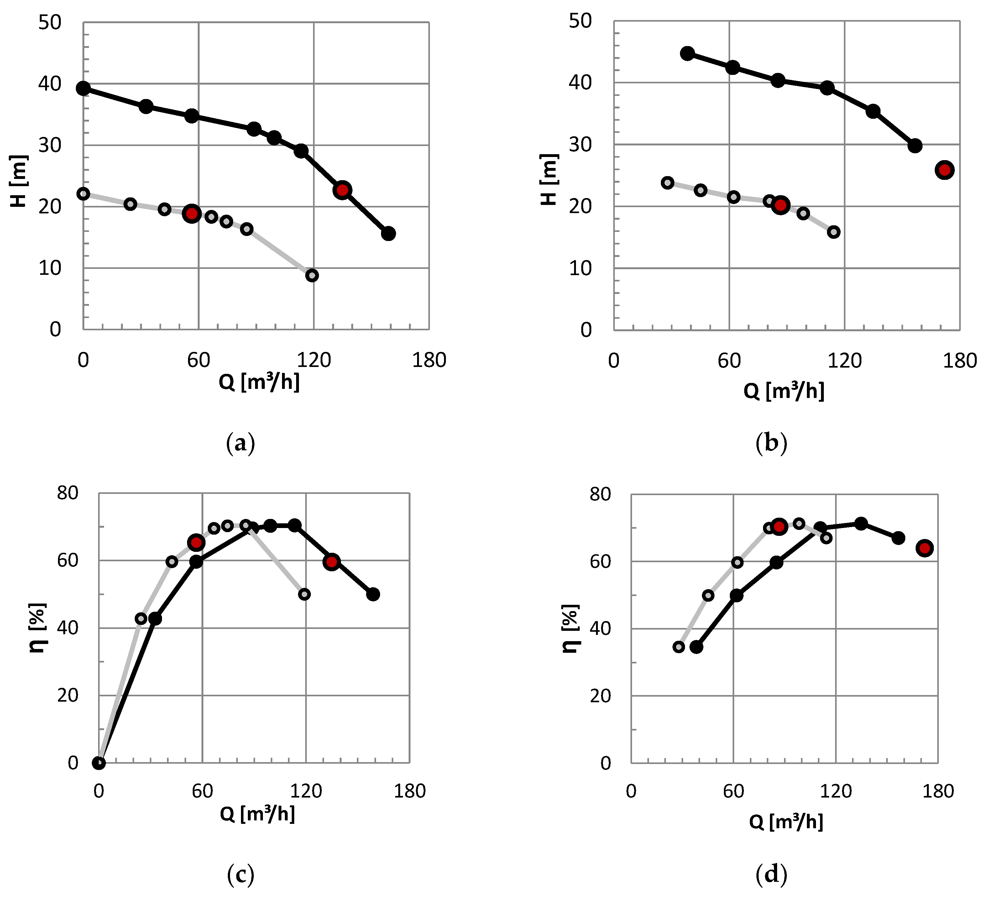 Water 10 01255 g006 Water 10 01255 g006