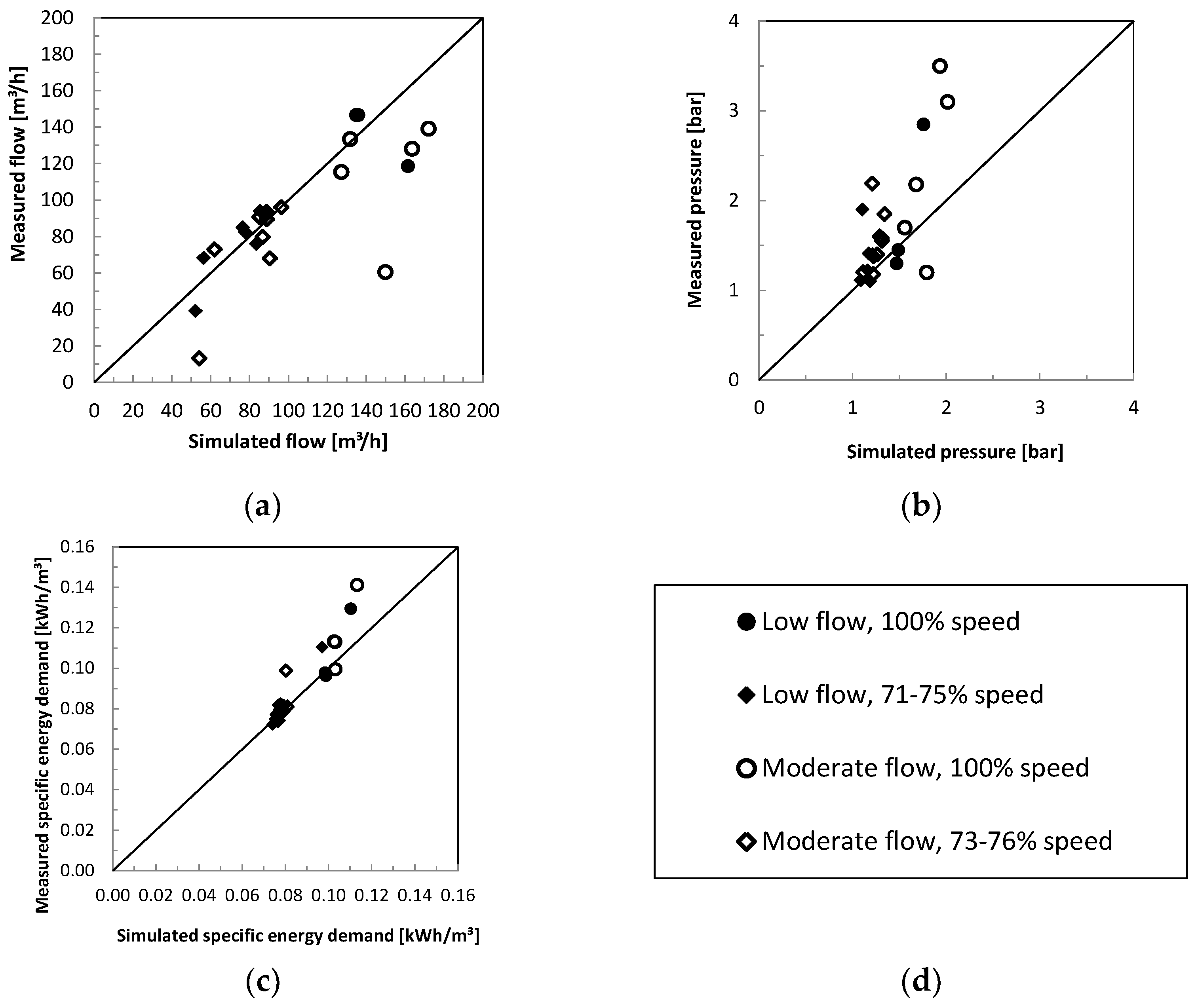Water 10 01255 g007 Water 10 01255 g007