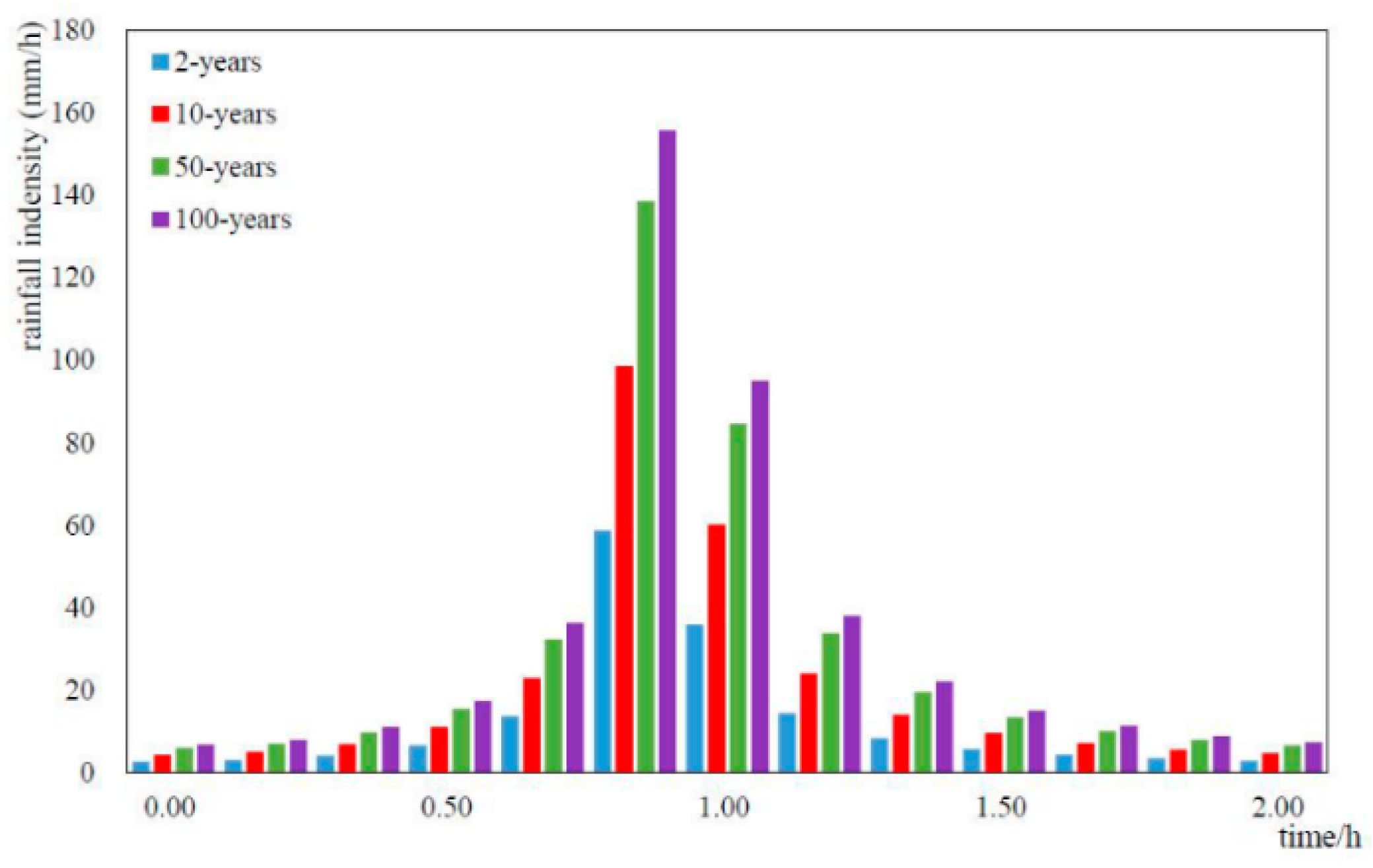 Water 10 01256 g003 Water 10 01256 g003