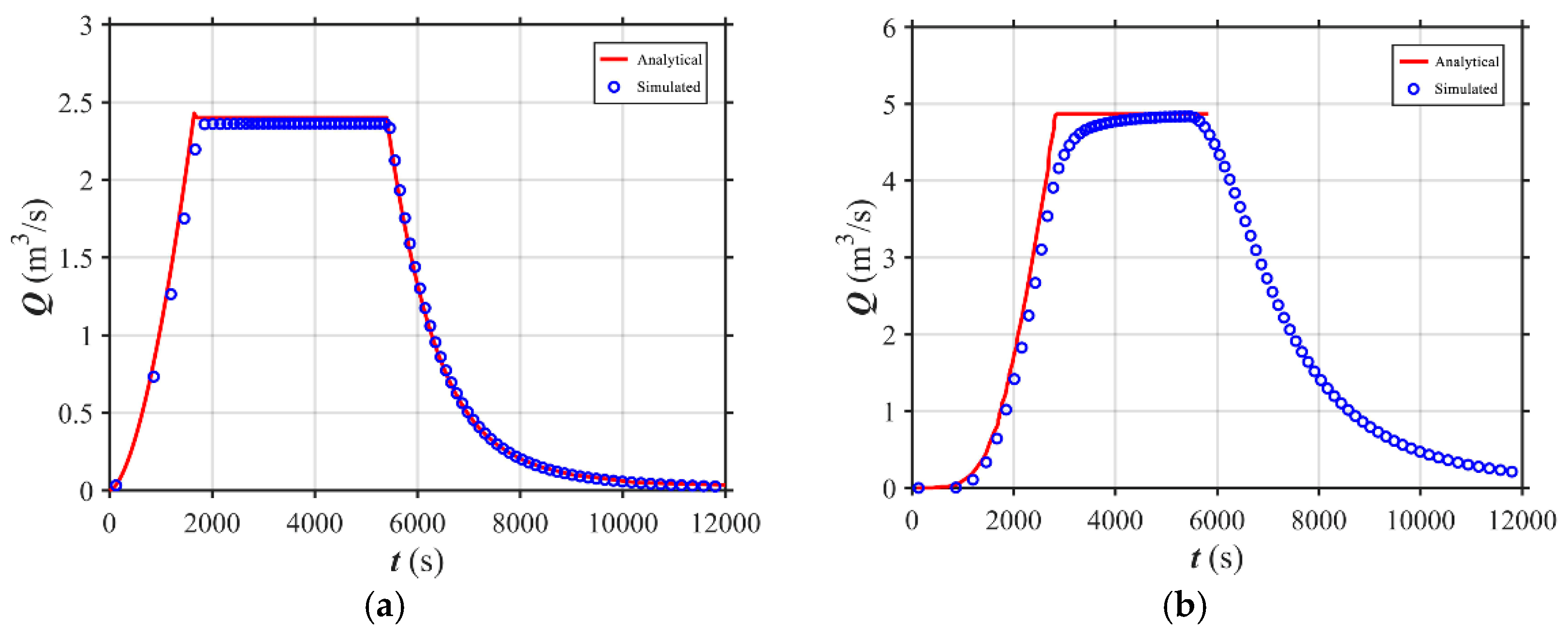 Water 10 01256 g004 Water 10 01256 g004