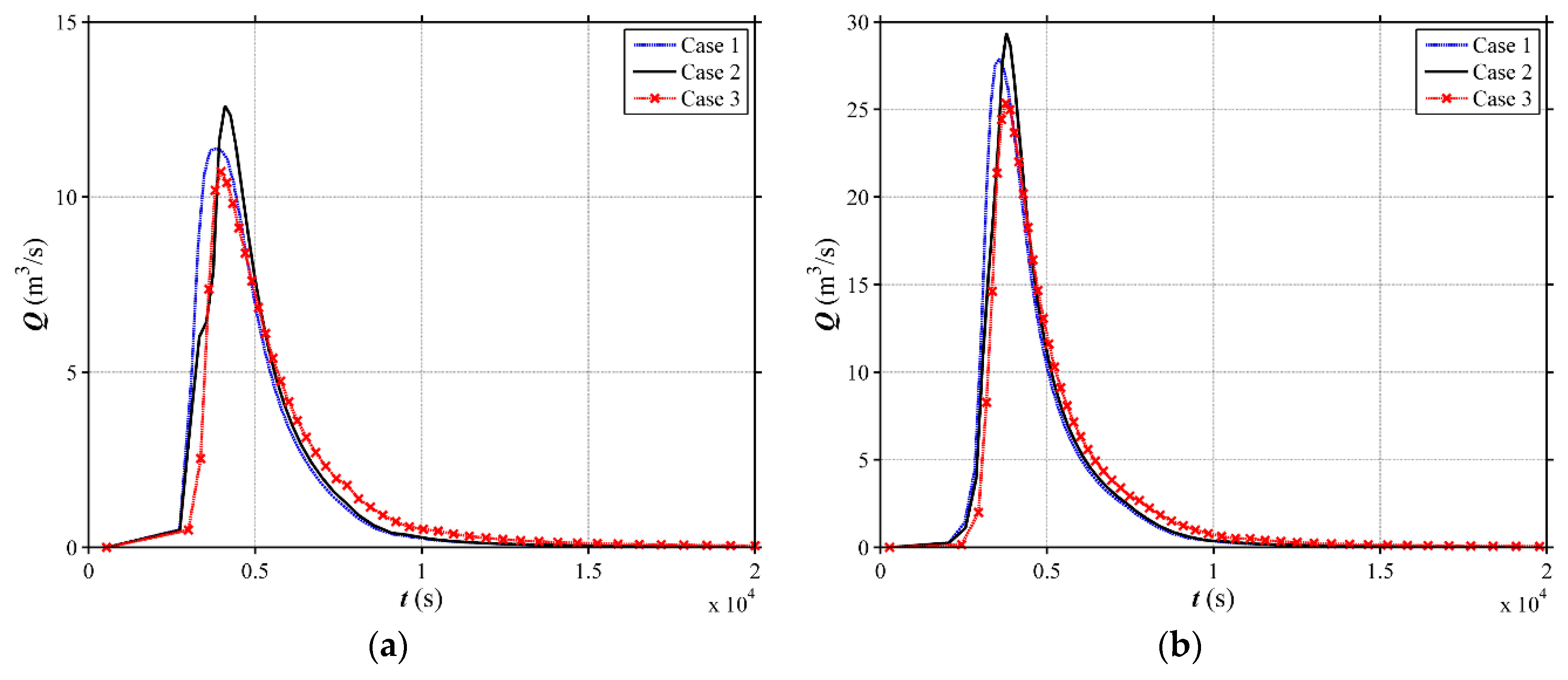Water 10 01256 g007a Water 10 01256 g007a