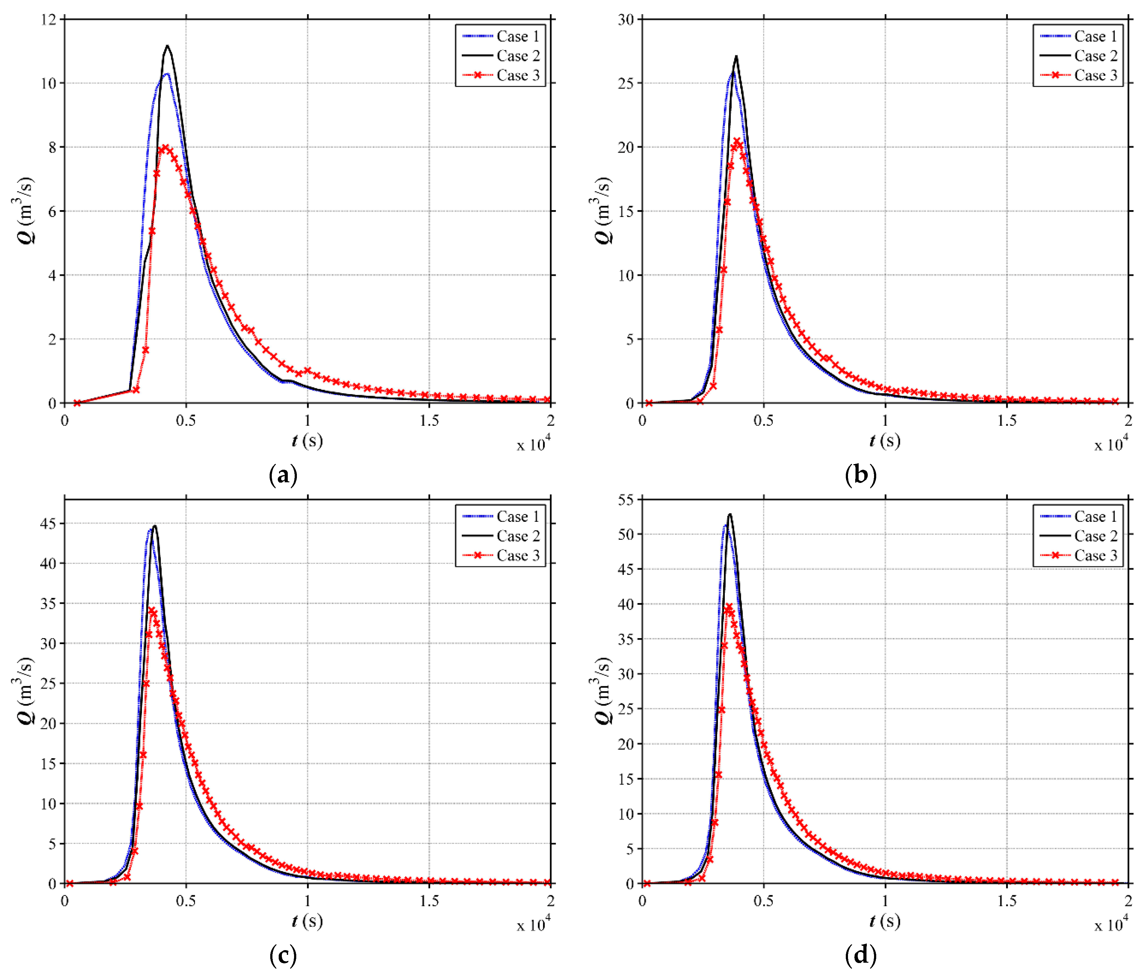 Water 10 01256 g008 Water 10 01256 g008