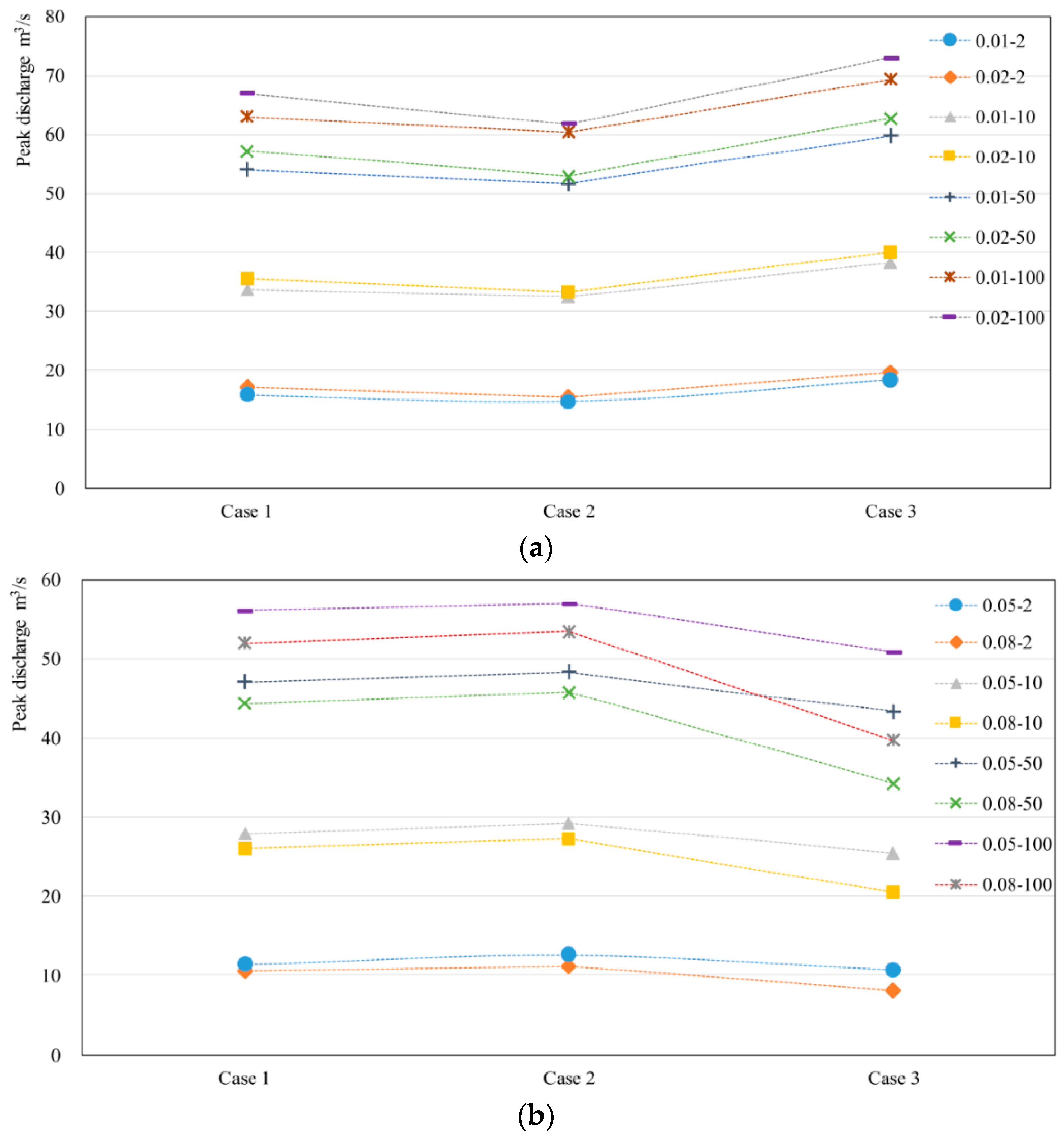 Water 10 01256 g009 Water 10 01256 g009