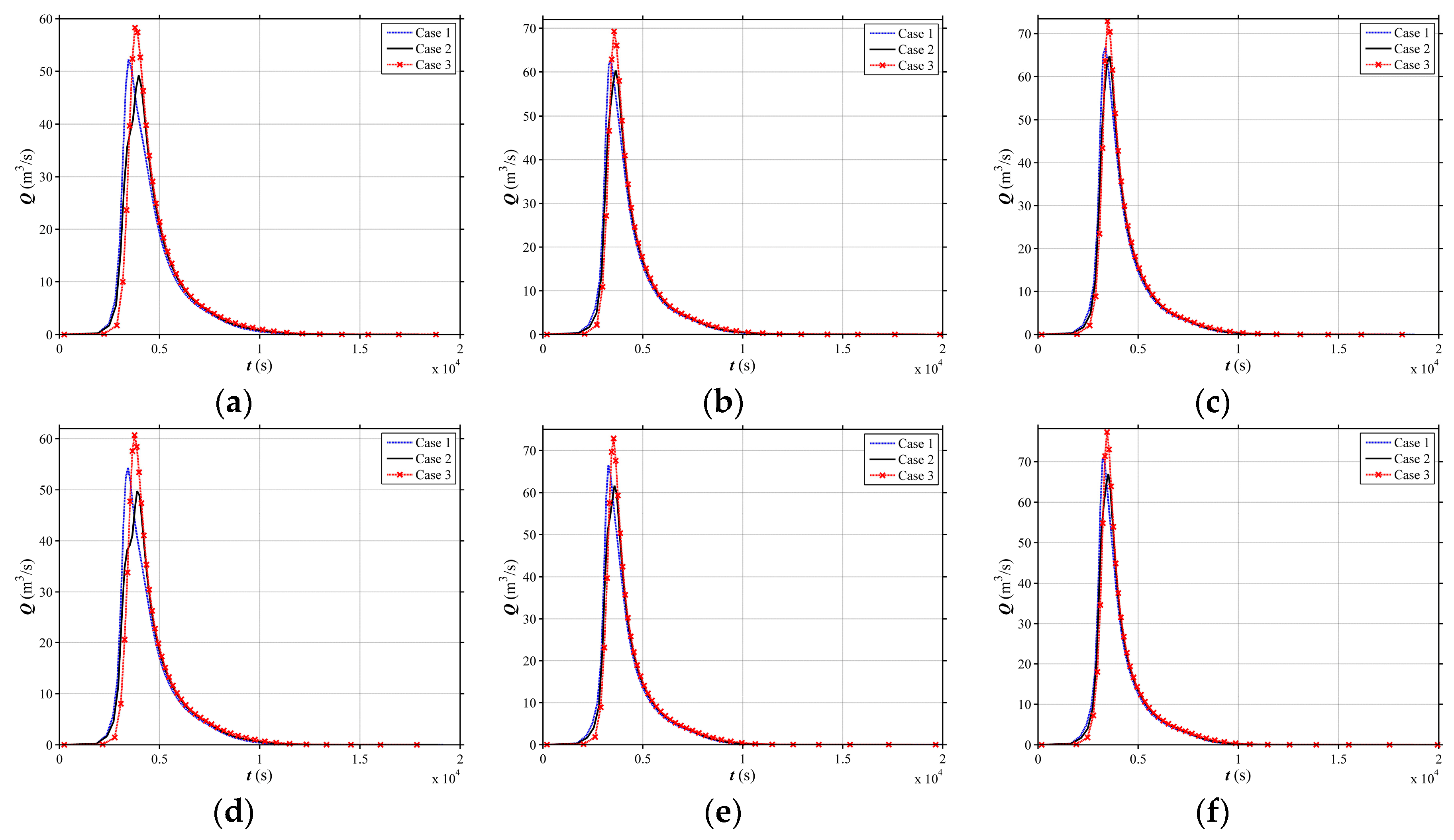 Water 10 01256 g011a Water 10 01256 g011a