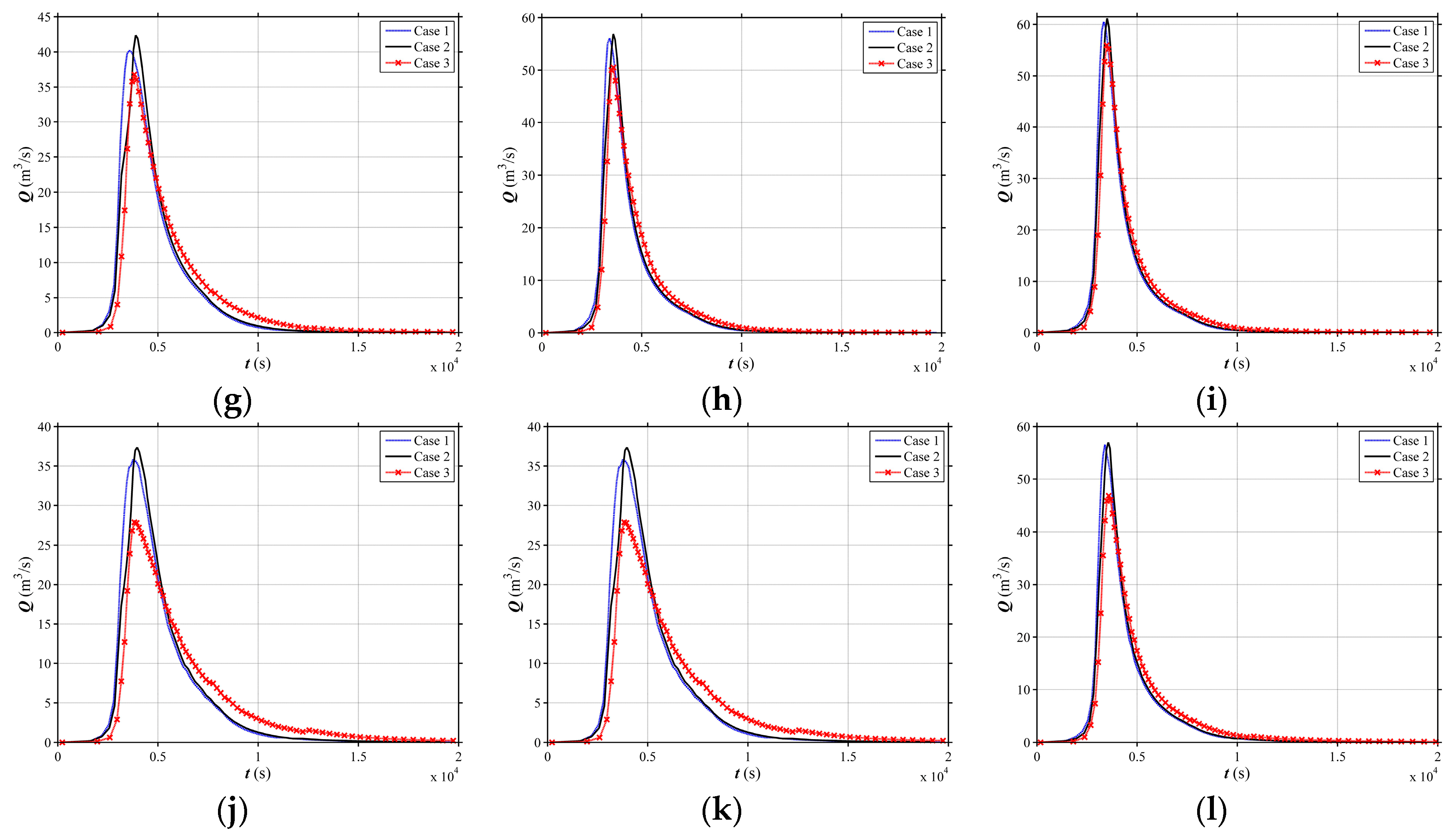 Water 10 01256 g011b Water 10 01256 g011b