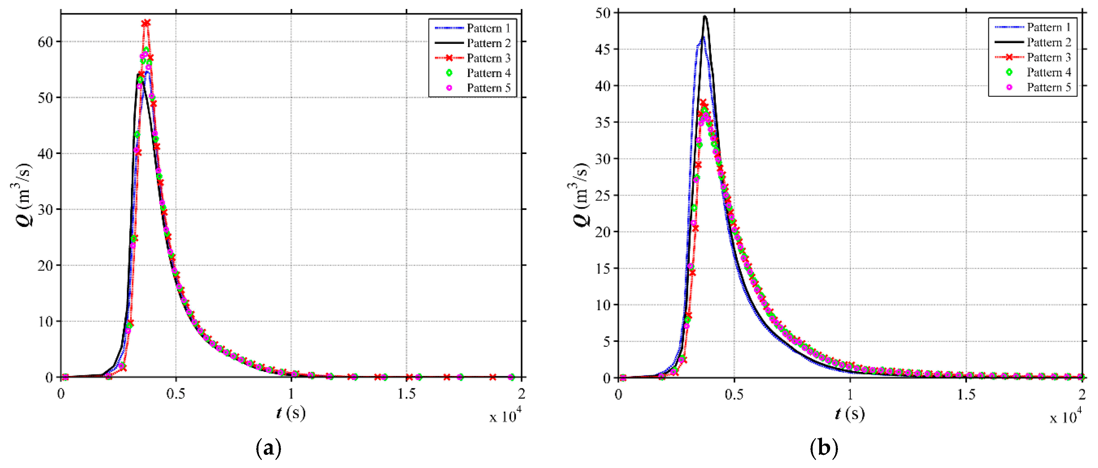 Water 10 01256 g014 Water 10 01256 g014
