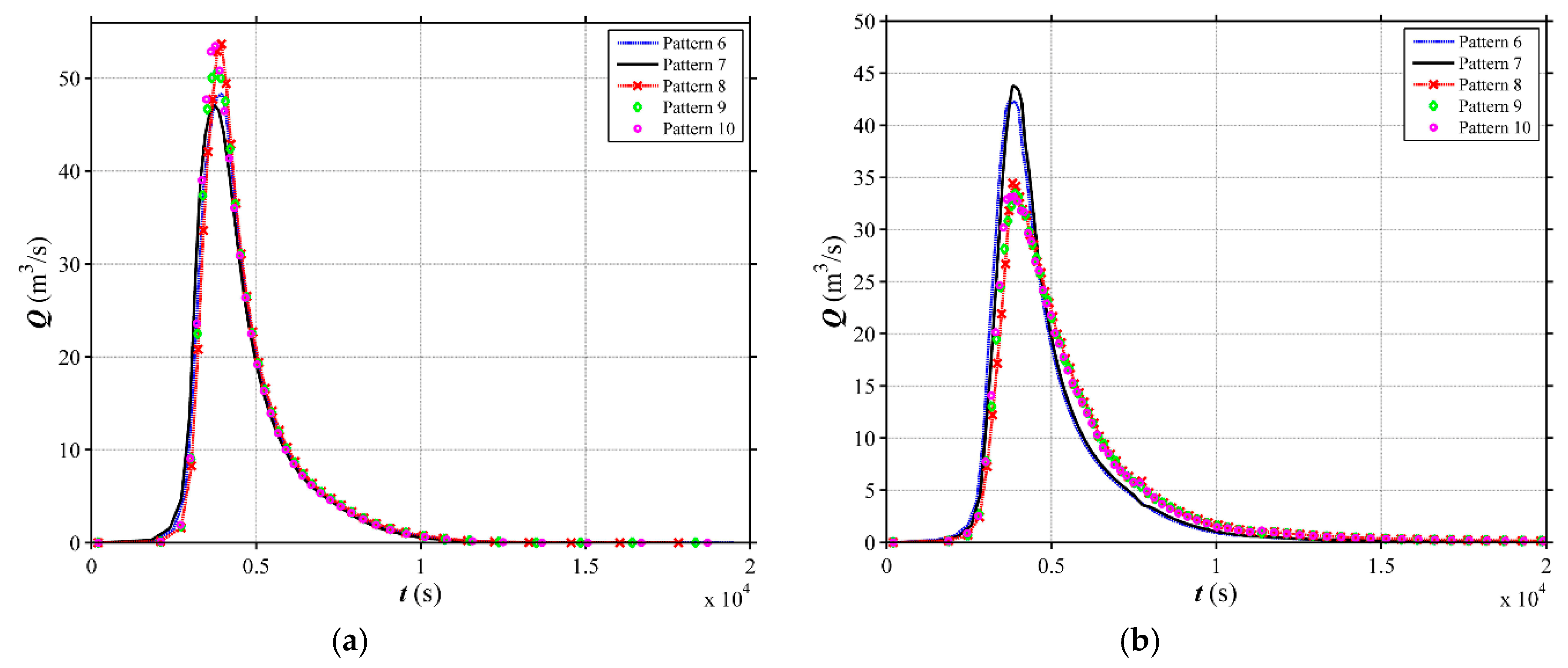 Water 10 01256 g015 Water 10 01256 g015