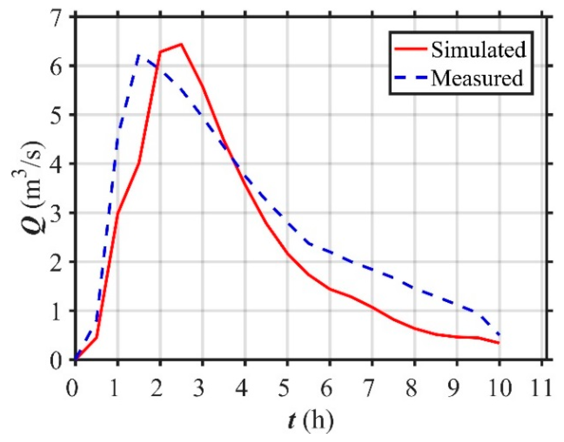 Water 10 01256 g018 Water 10 01256 g018