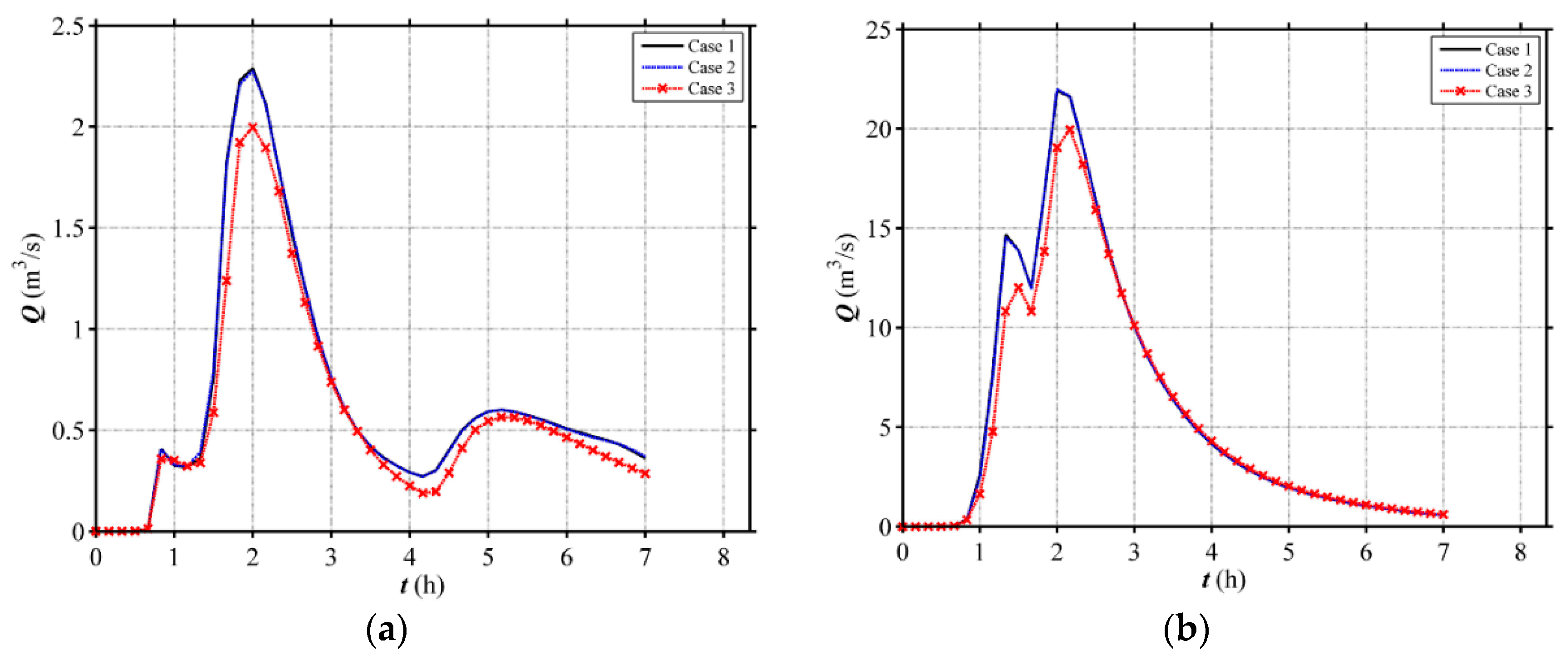 Water 10 01256 g022a Water 10 01256 g022a
