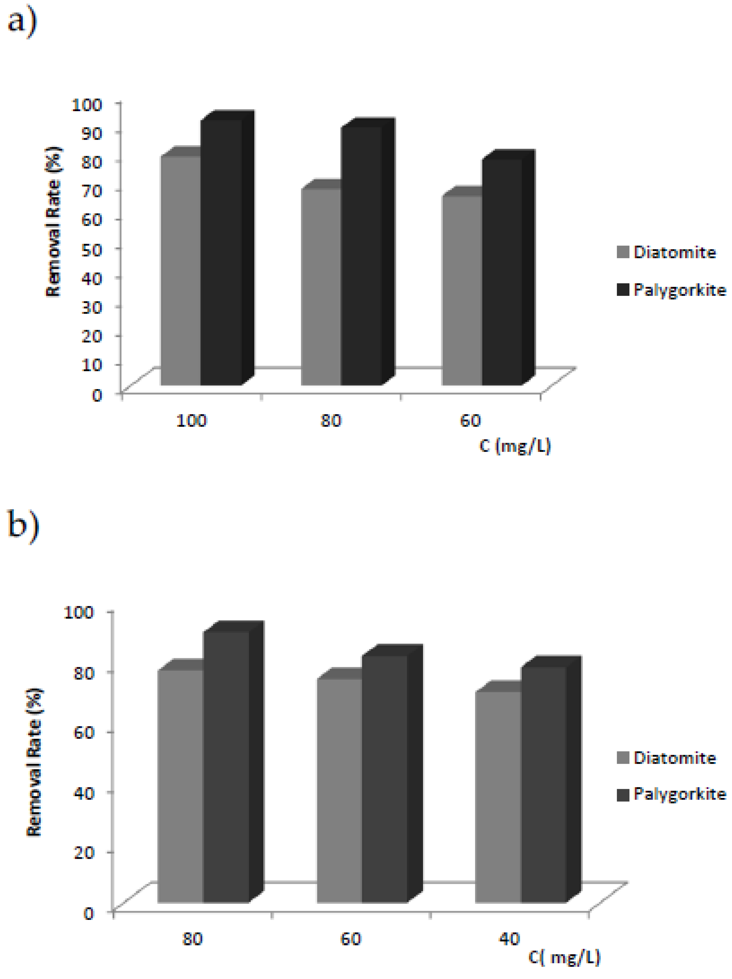 Water 10 01257 g004 Water 10 01257 g004