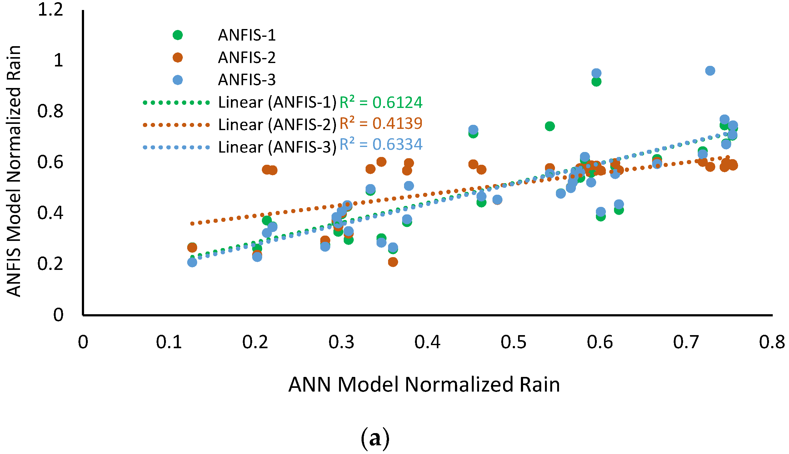 Water 10 01260 g008a