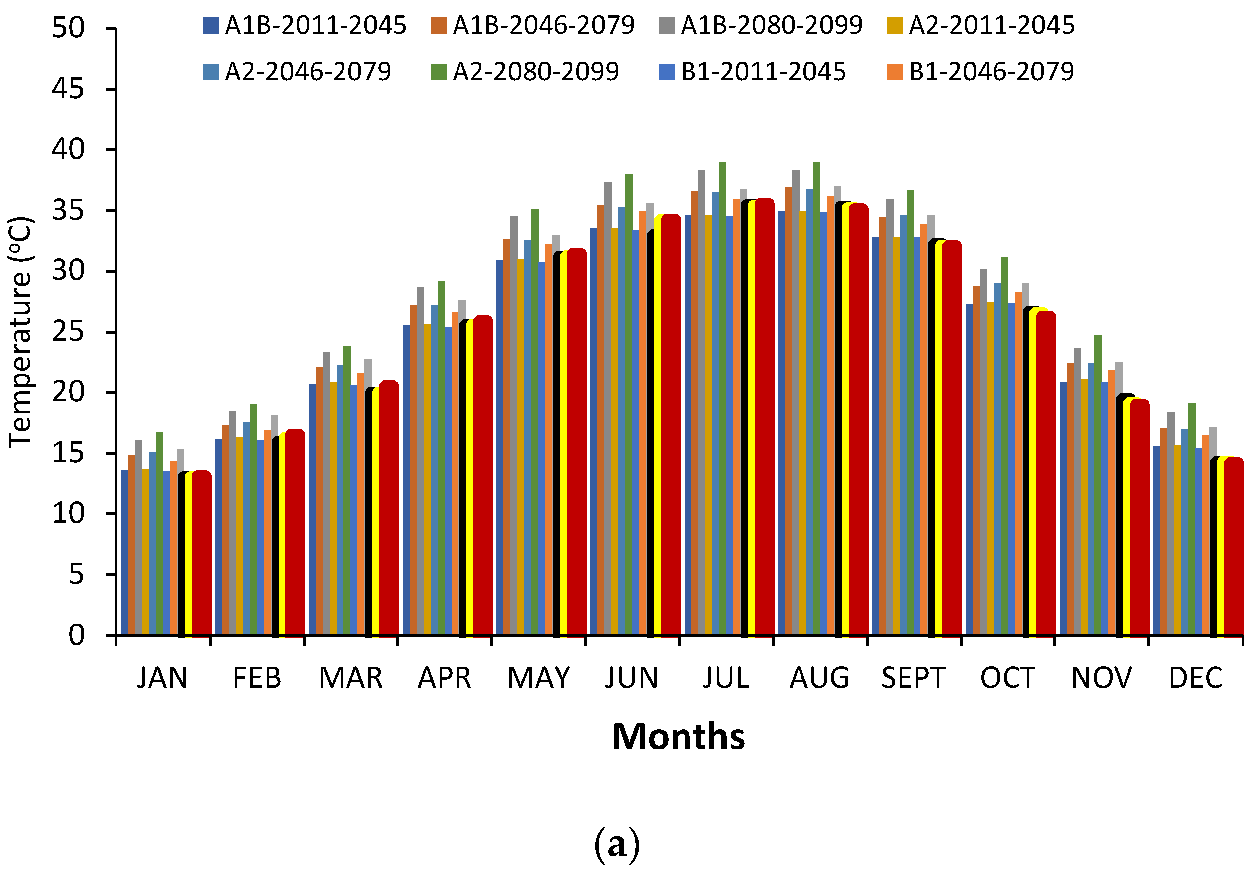 Water 10 01260 g010a