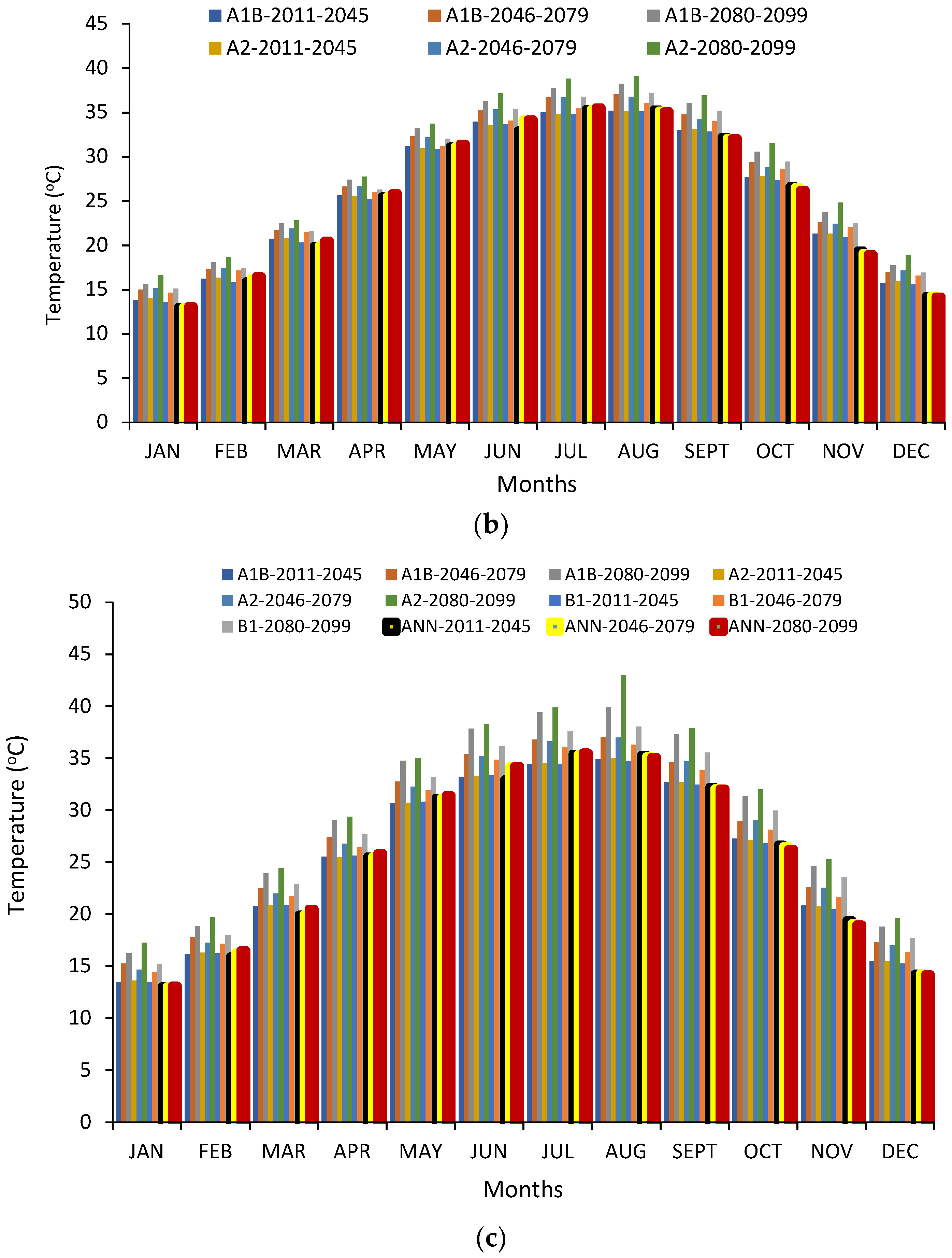 Water 10 01260 g010b