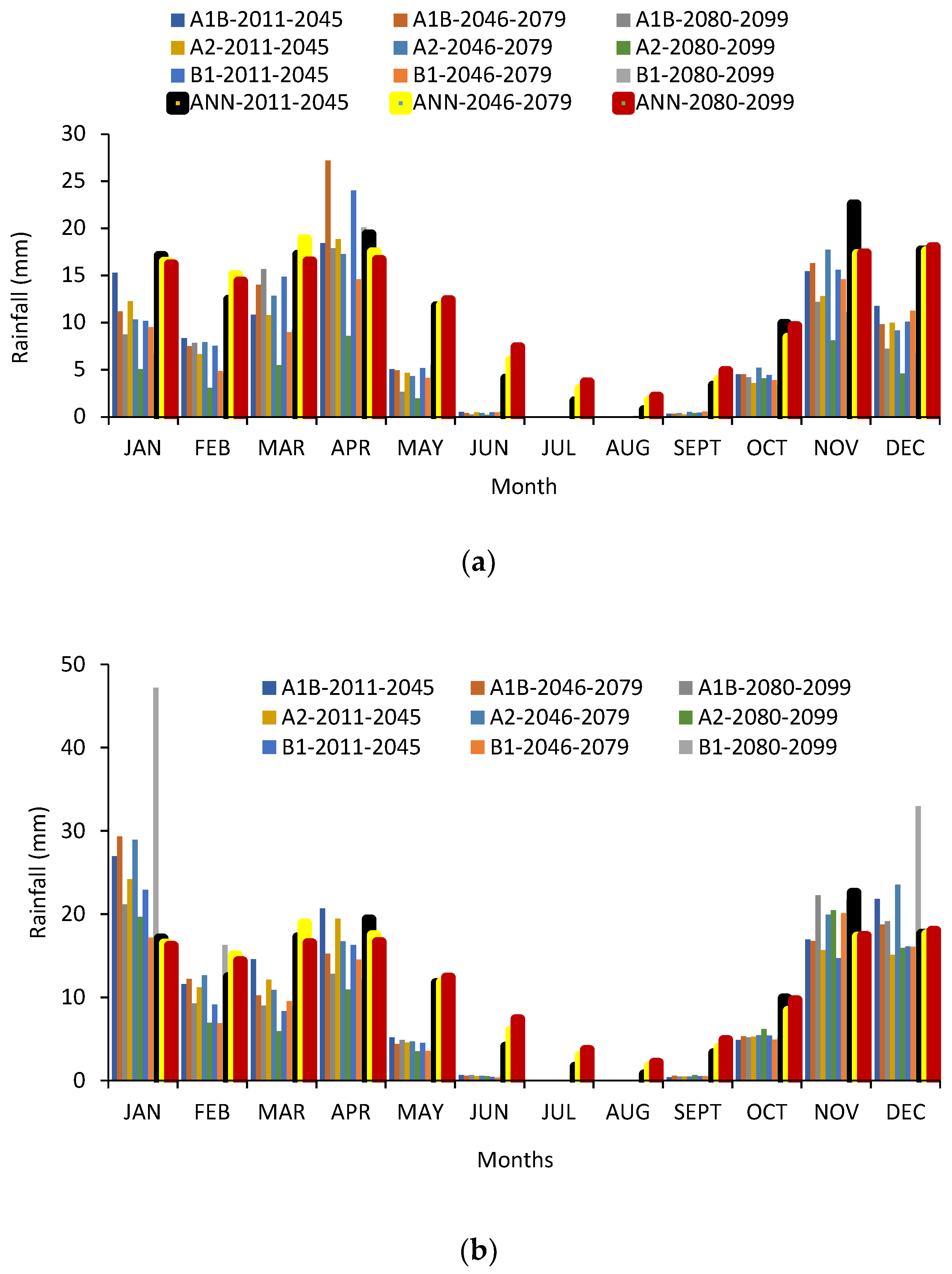Water 10 01260 g013a