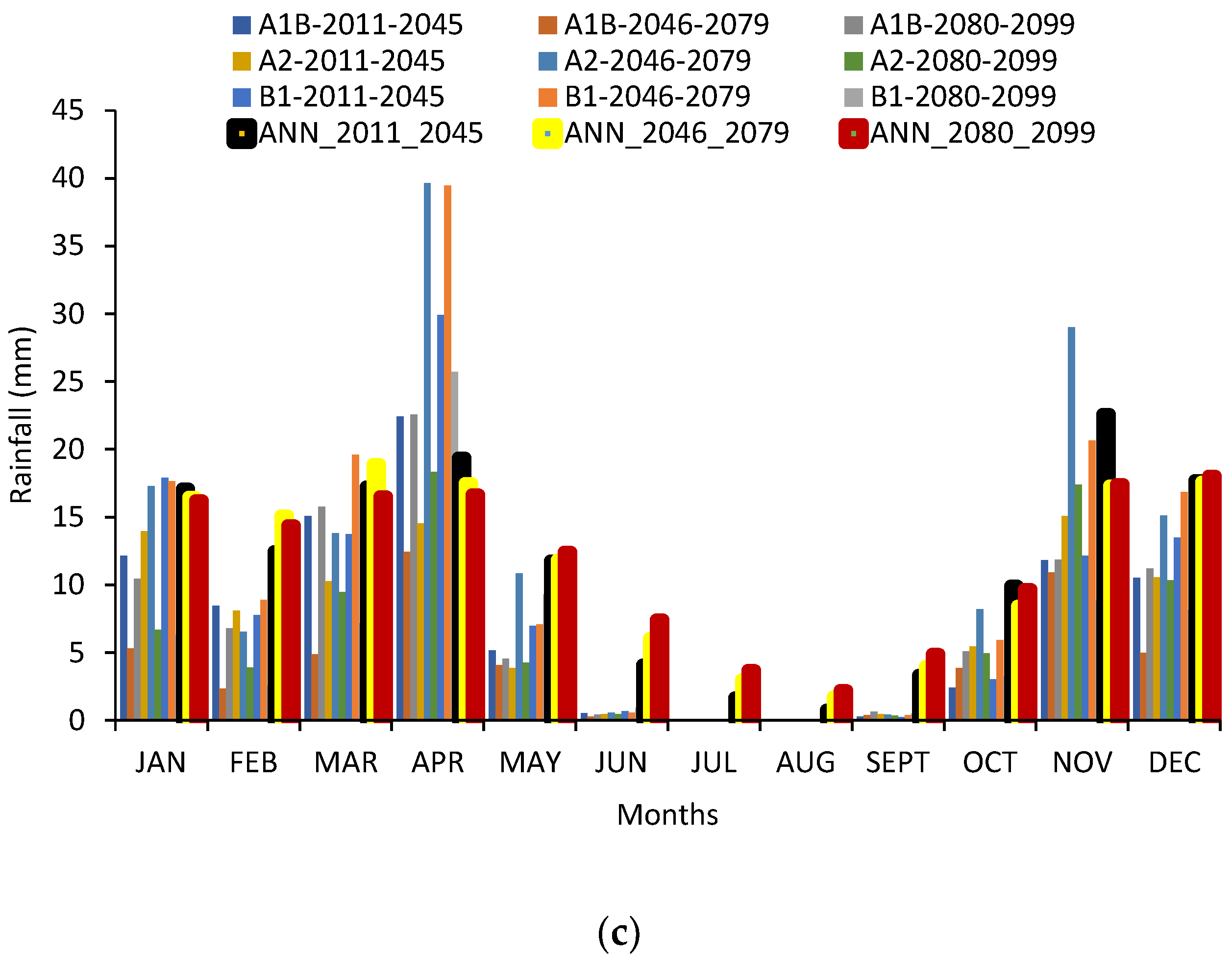 Water 10 01260 g013b