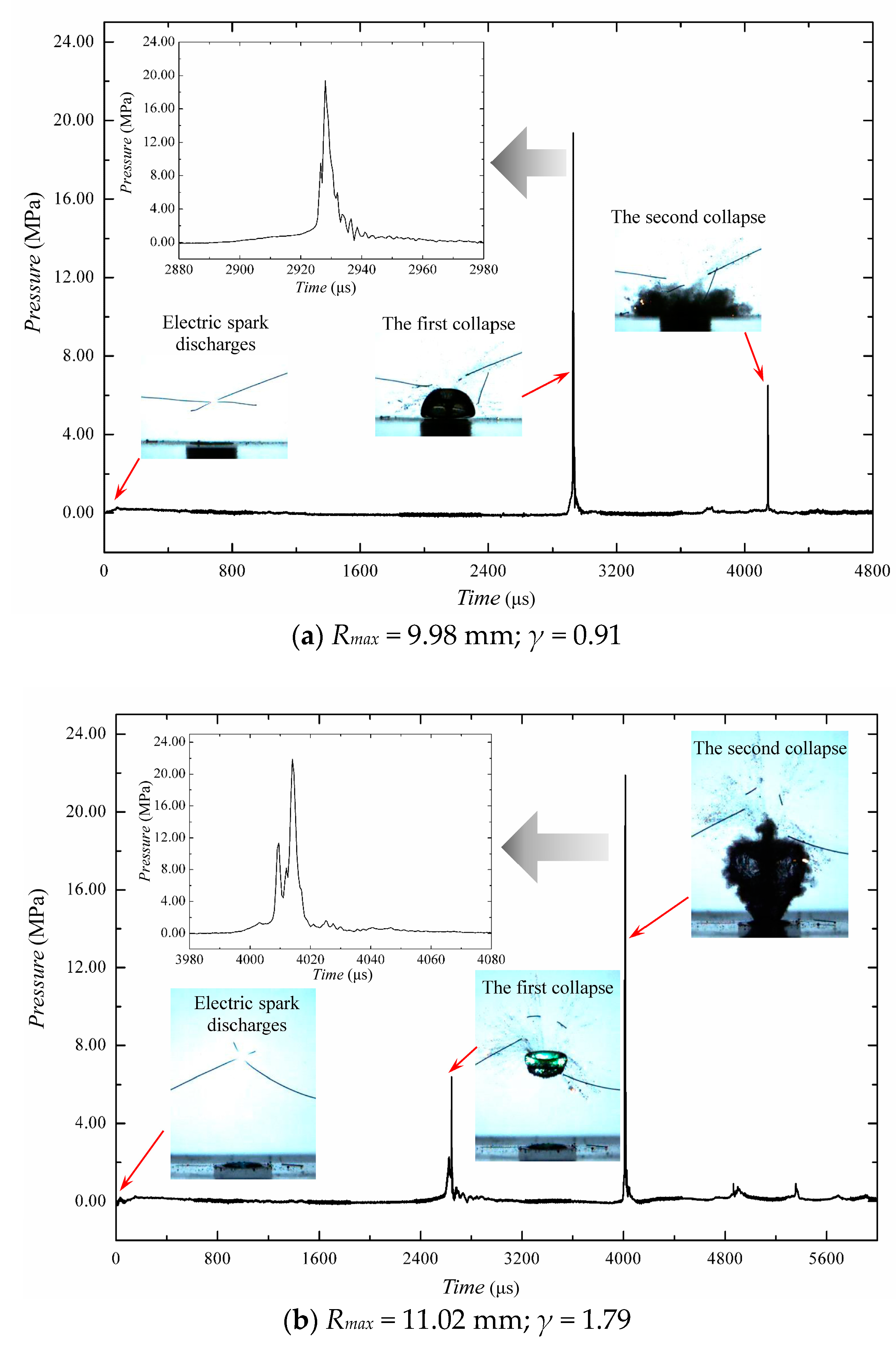 Water 10 01262 g004 550